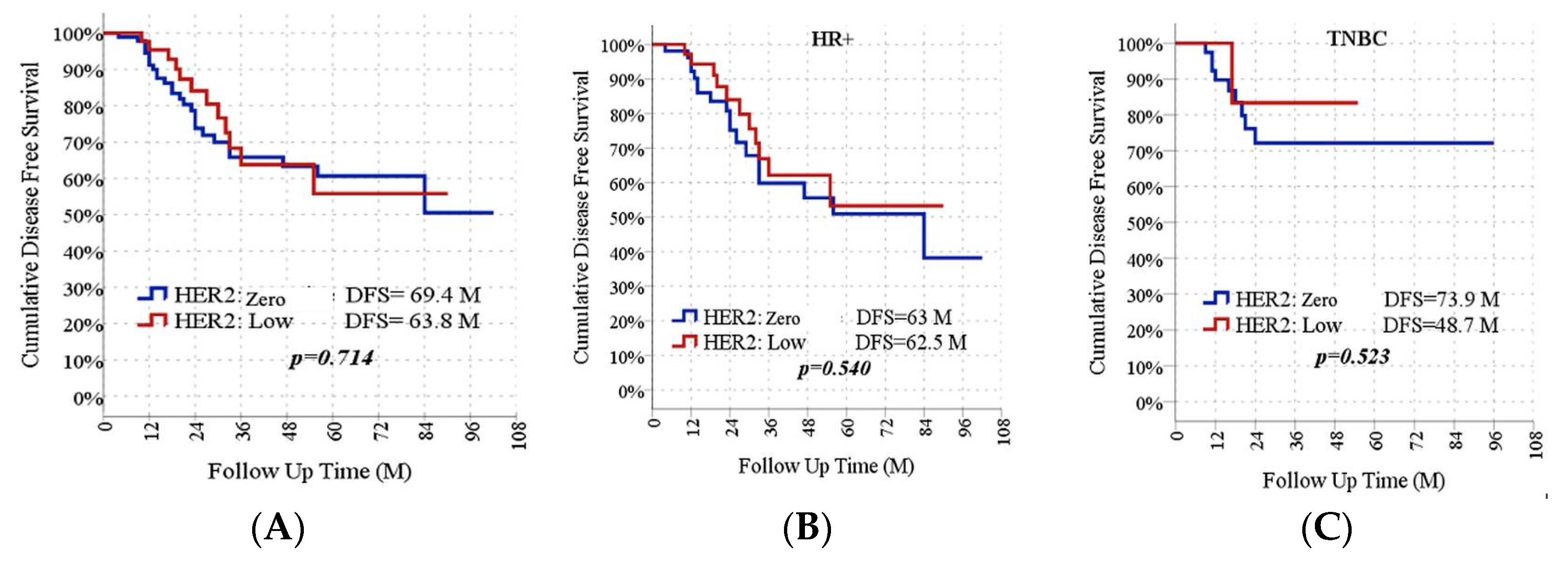 Medicina 61 01168 g003