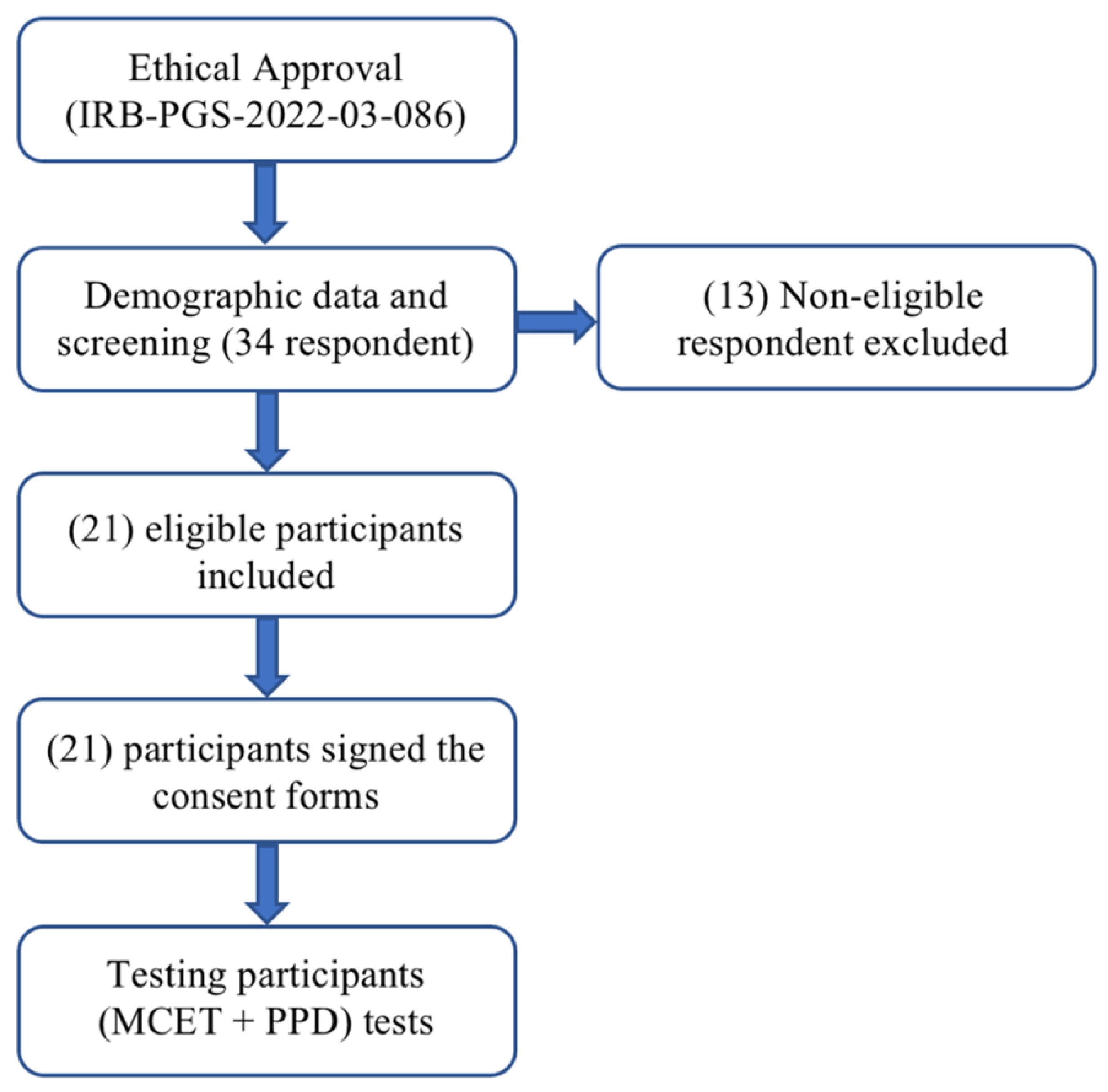 Medicina 61 01188 g001