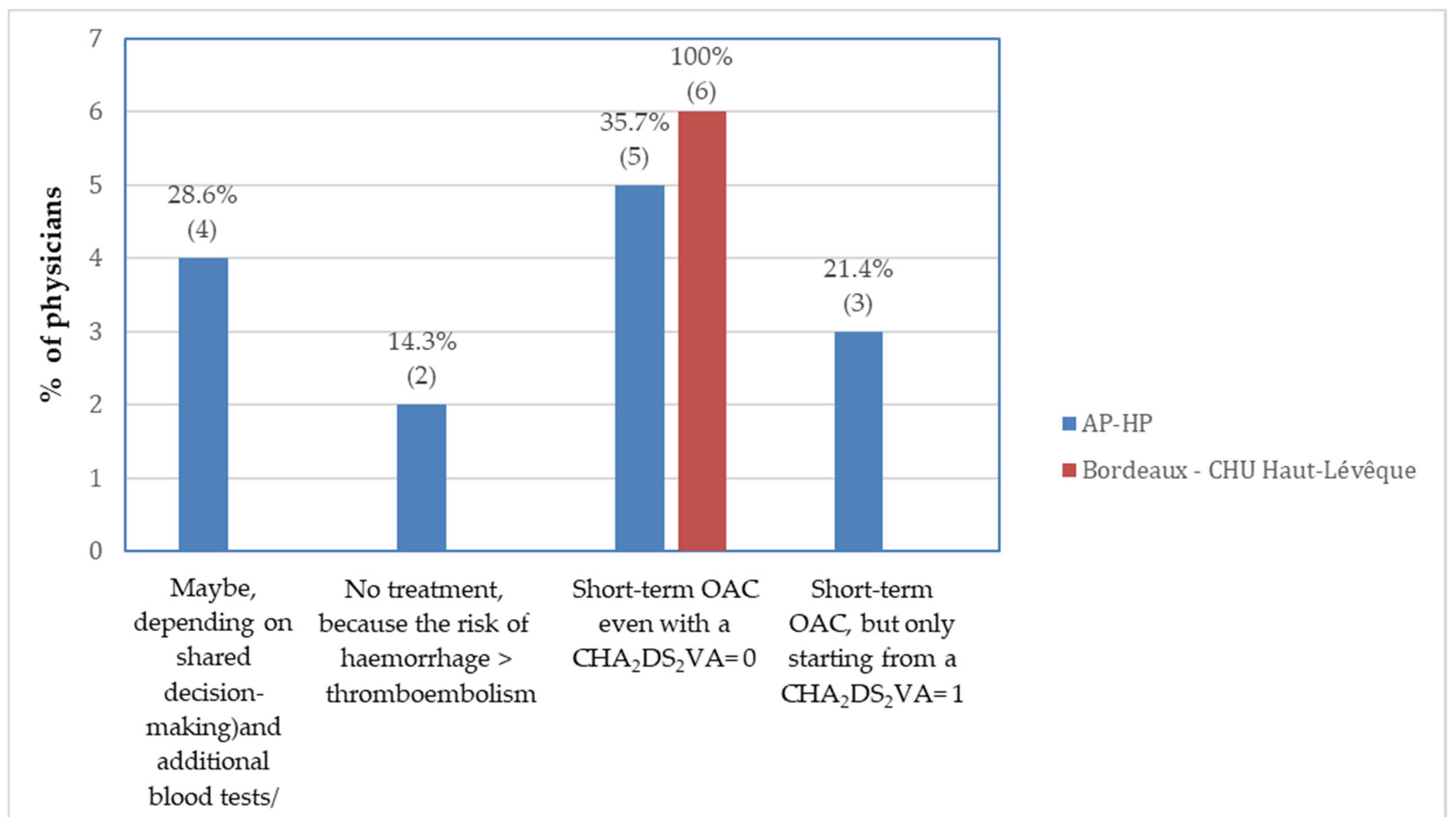 Medicina 61 01200 g003