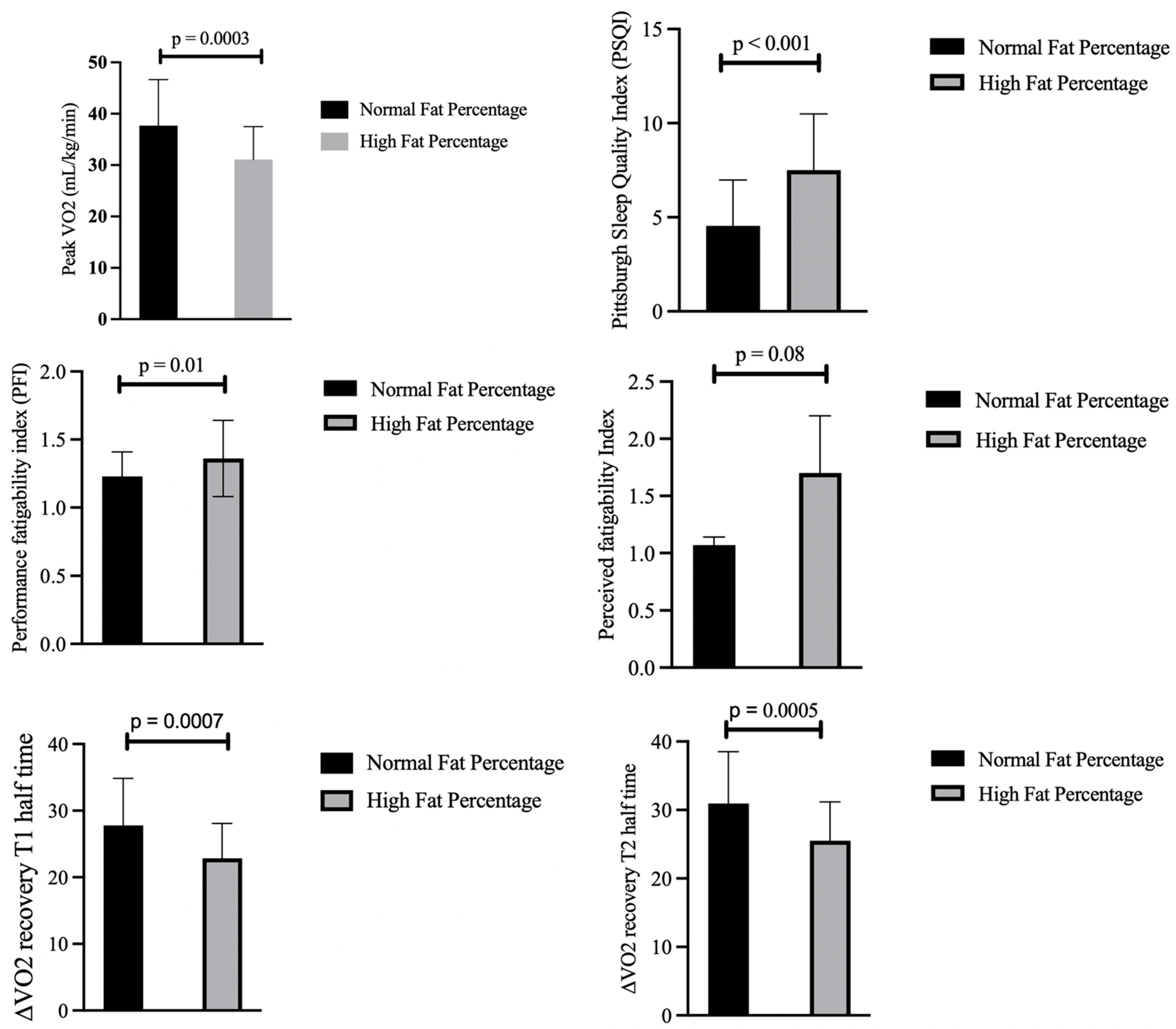 Medicina 61 01213 g003