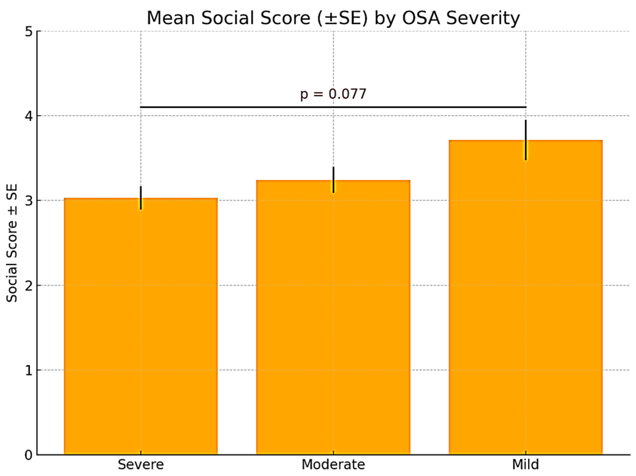Medicina 61 01234 g002 Medicina 61 01234 g002