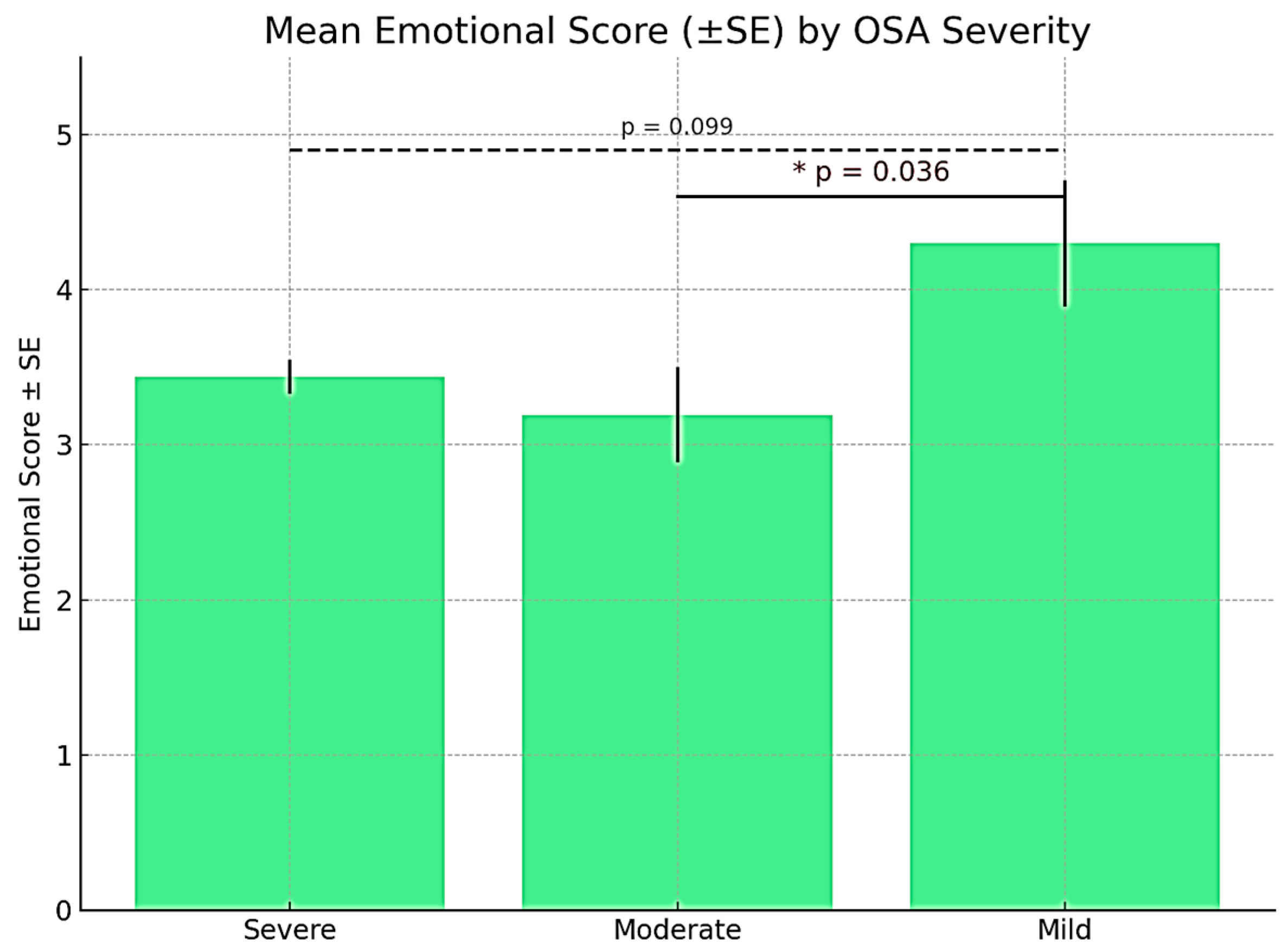 Medicina 61 01234 g003 Medicina 61 01234 g003