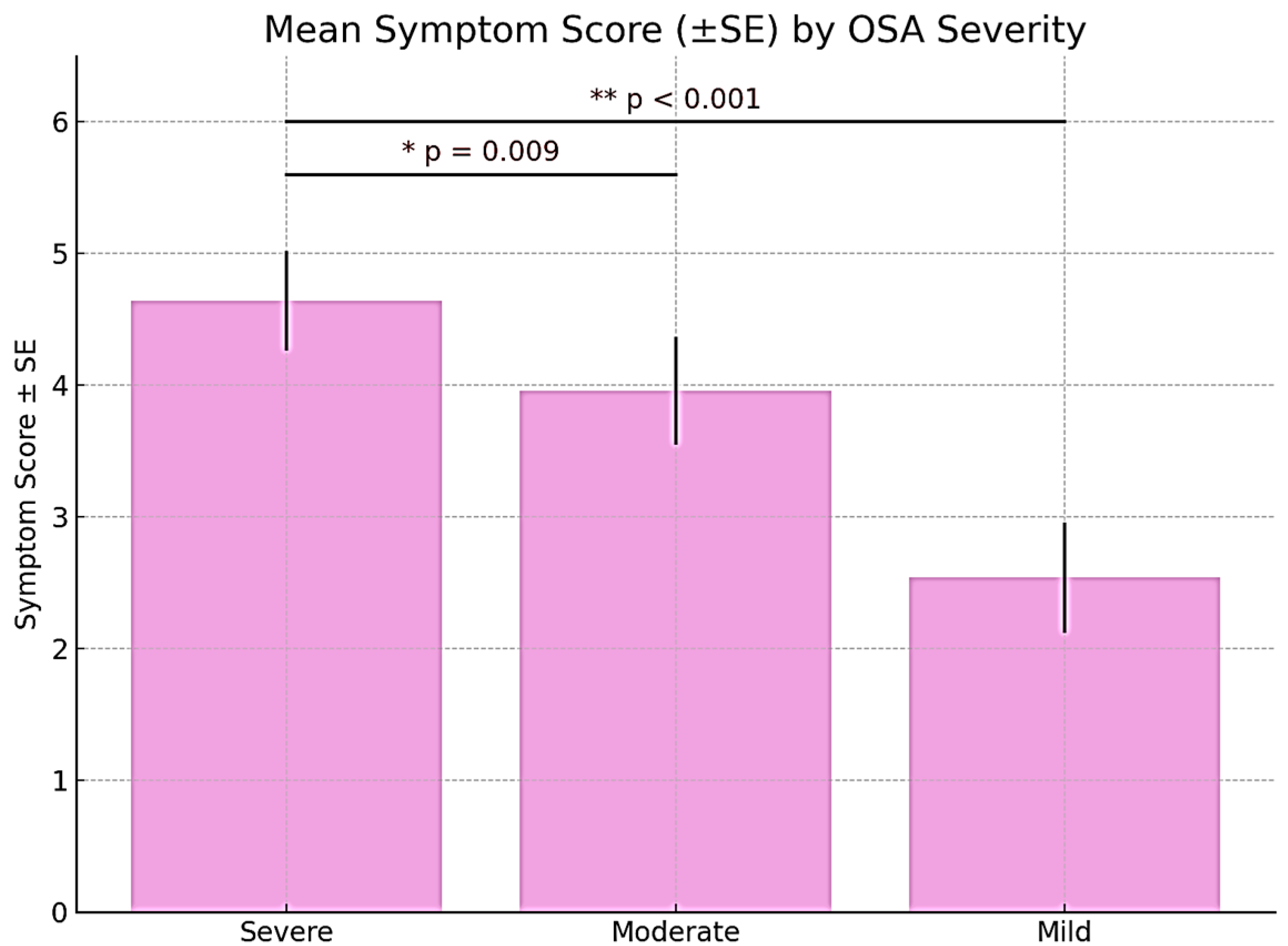Medicina 61 01234 g004 Medicina 61 01234 g004