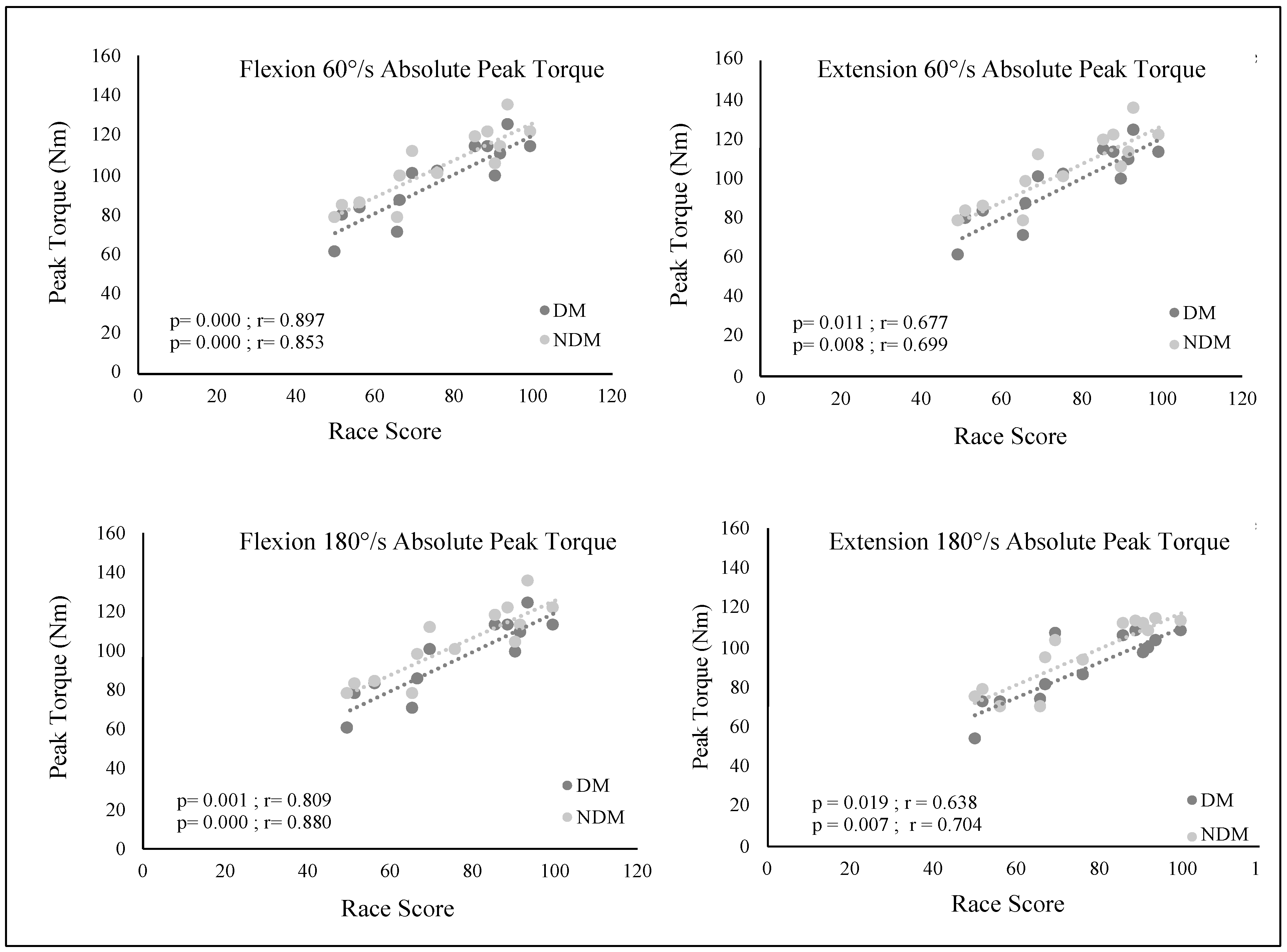 Medicina 61 01237 g003 Medicina 61 01237 g003