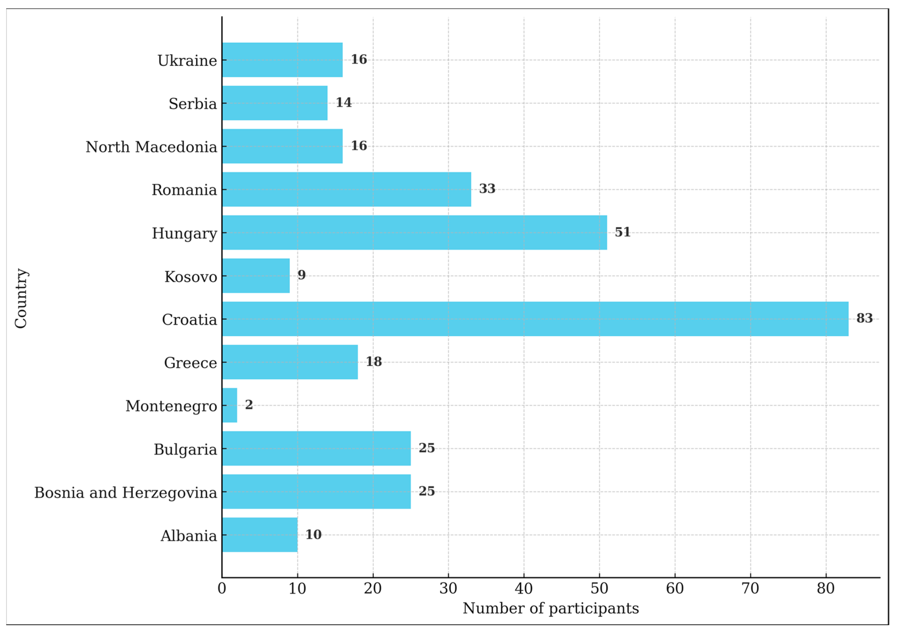 Medicina 61 01244 g001