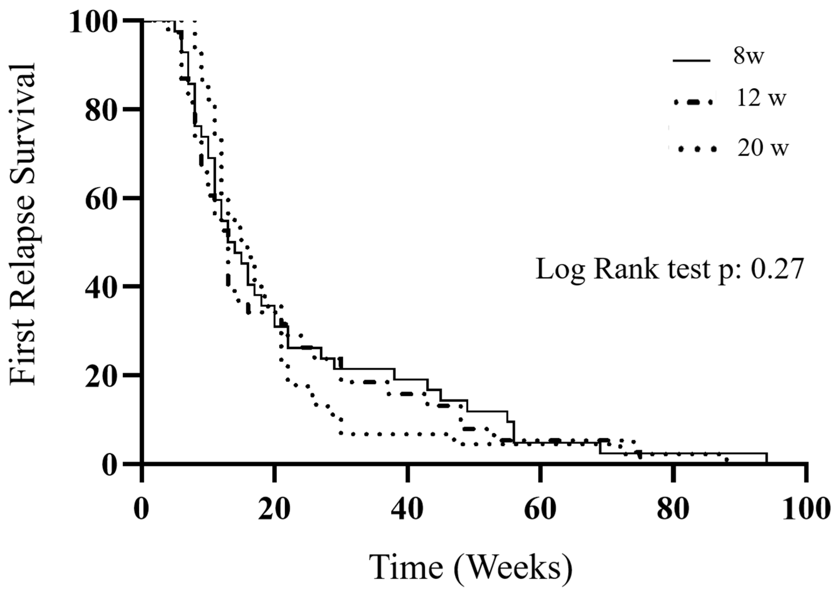 Medicina 61 01257 g001
