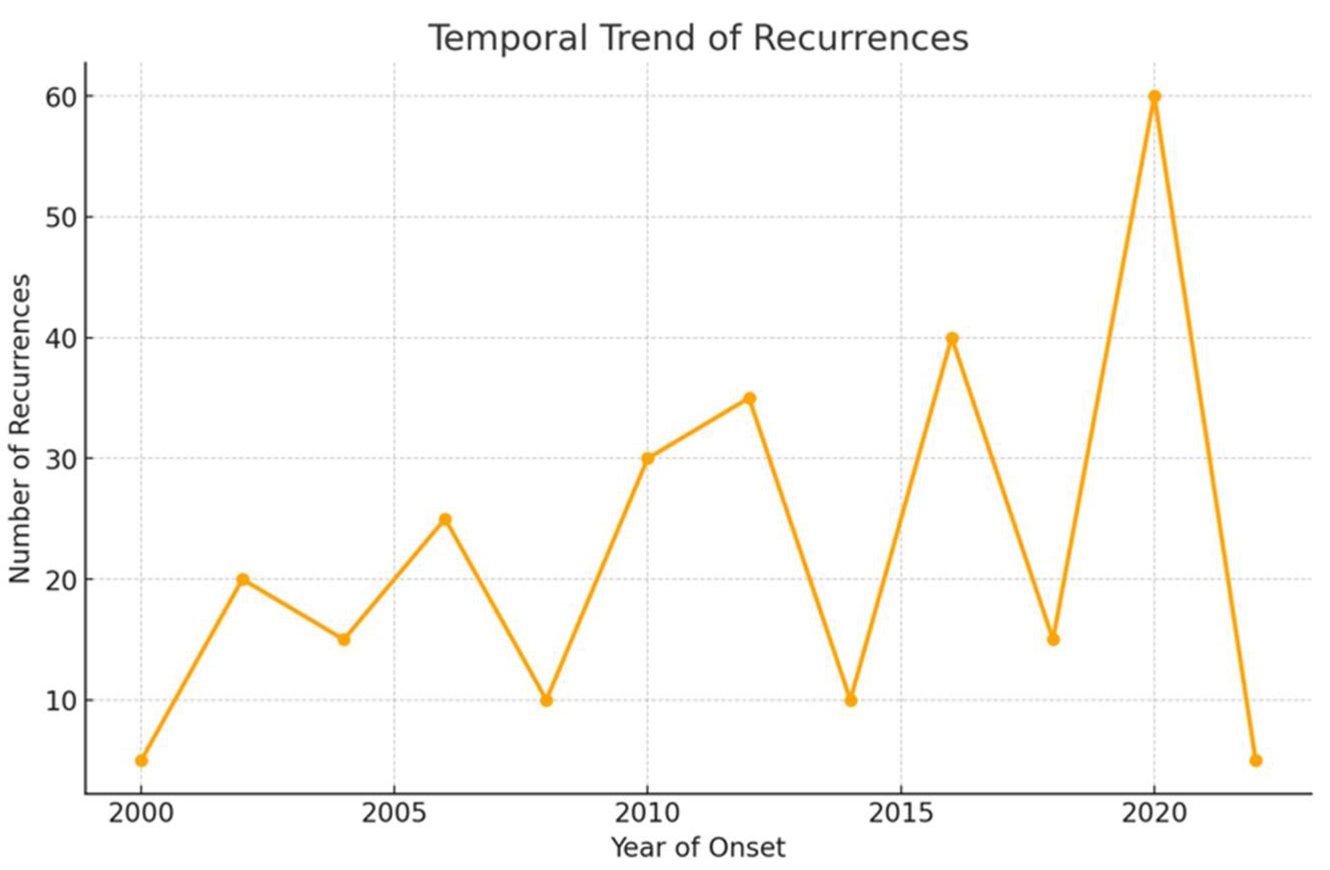 Medicina 61 01257 g002