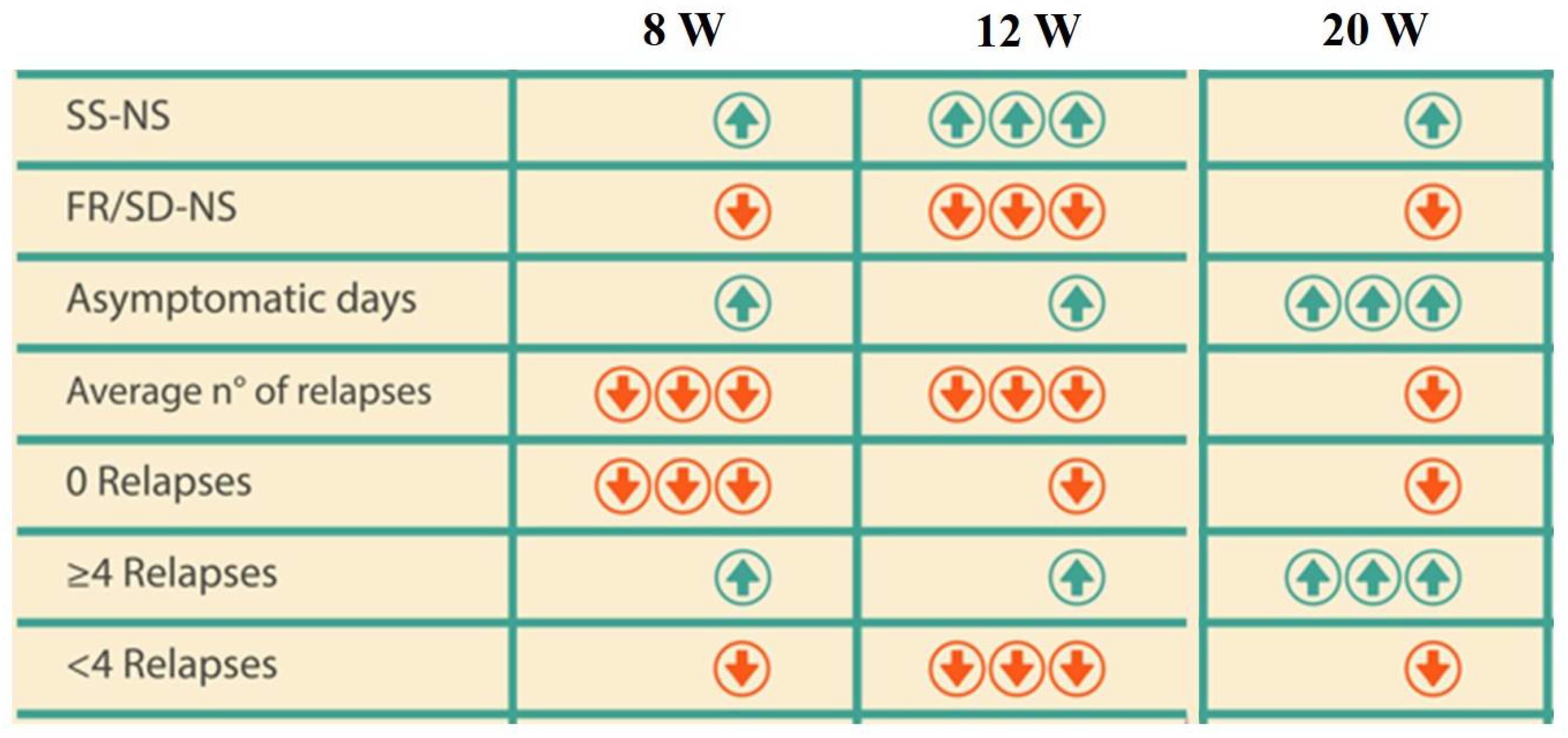 Medicina 61 01257 g003