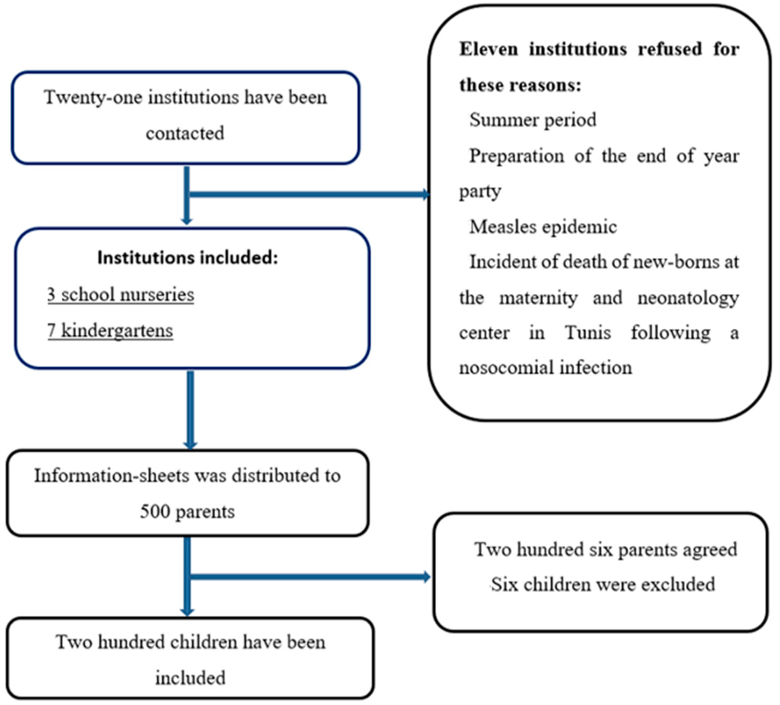 Medicina 61 01265 g001