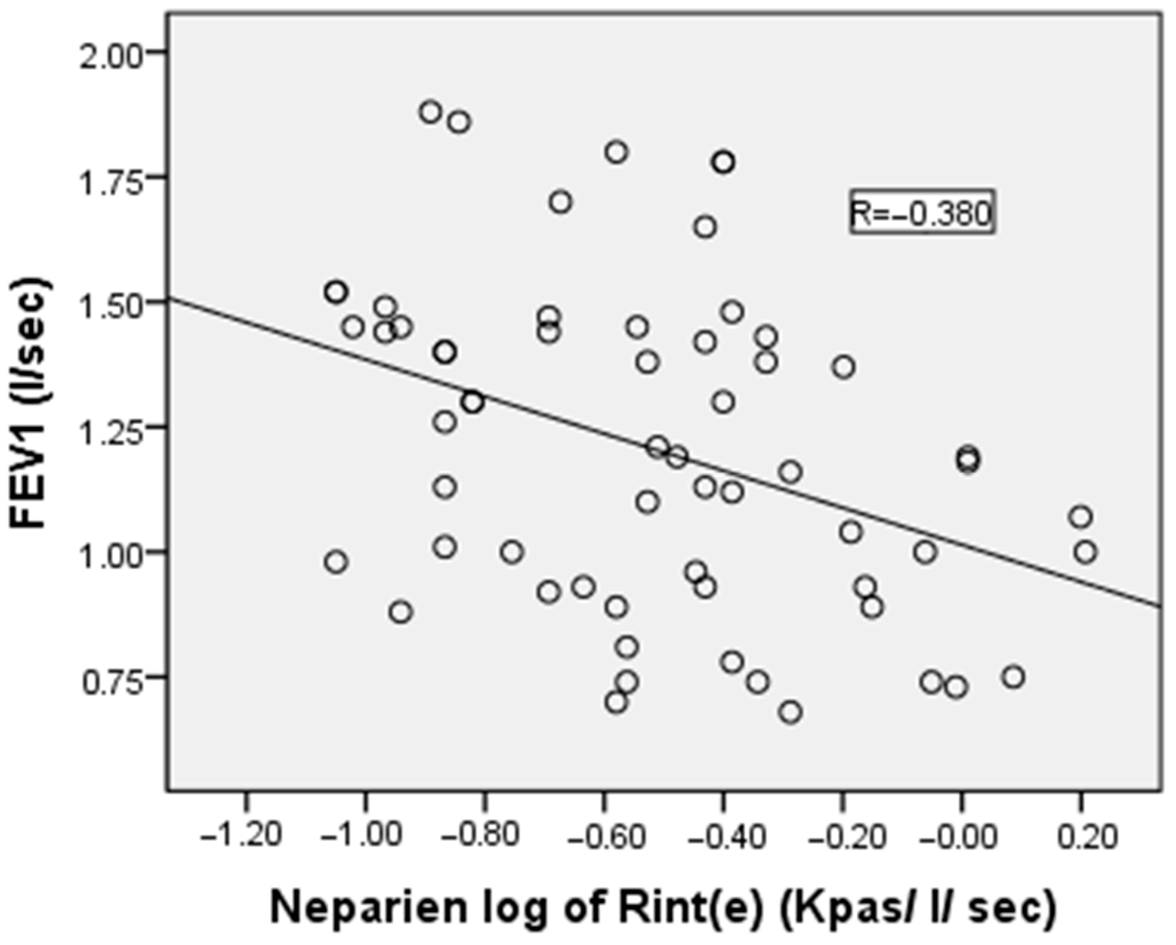 Medicina 61 01265 g003