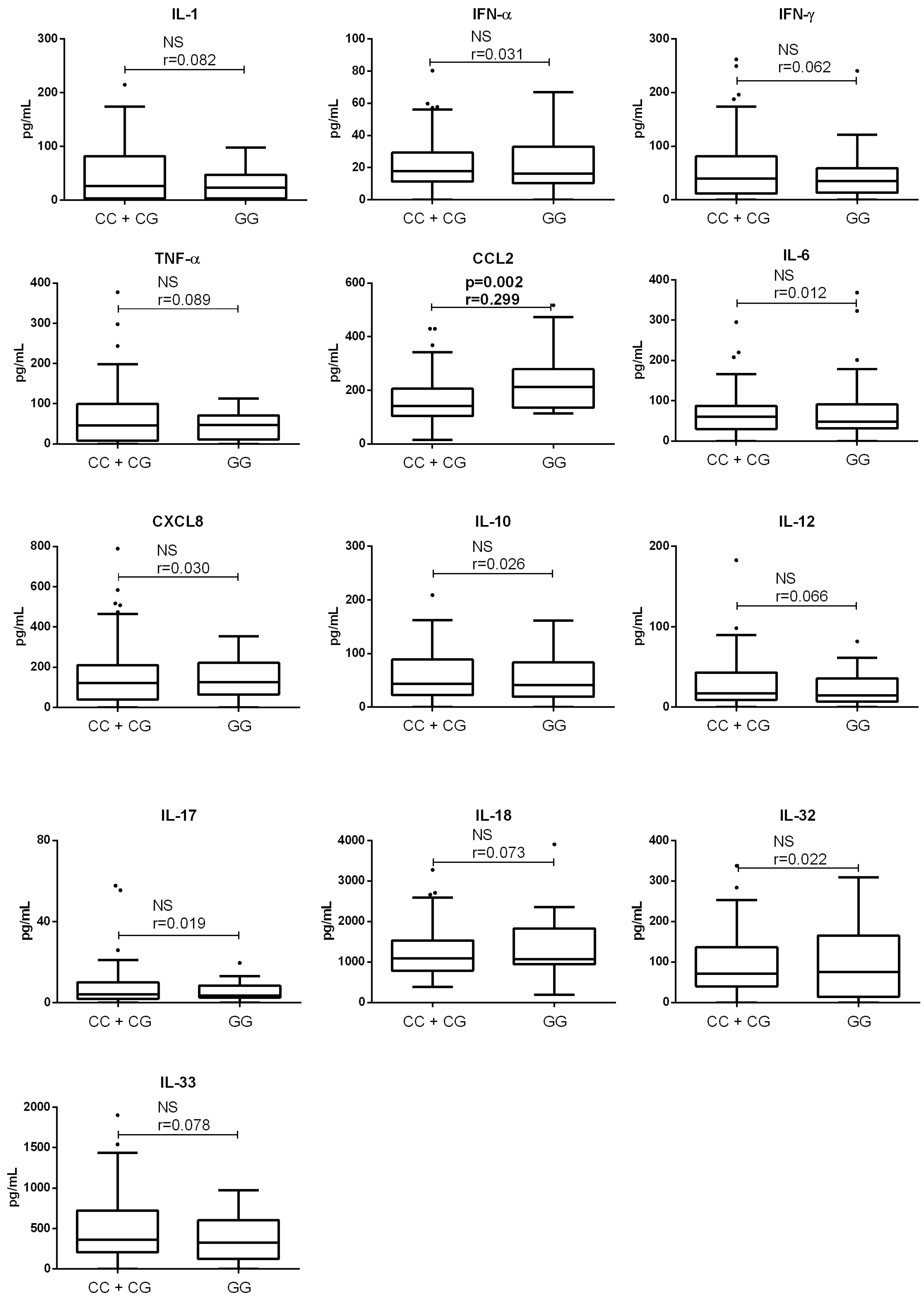 Medicina 61 01293 g002