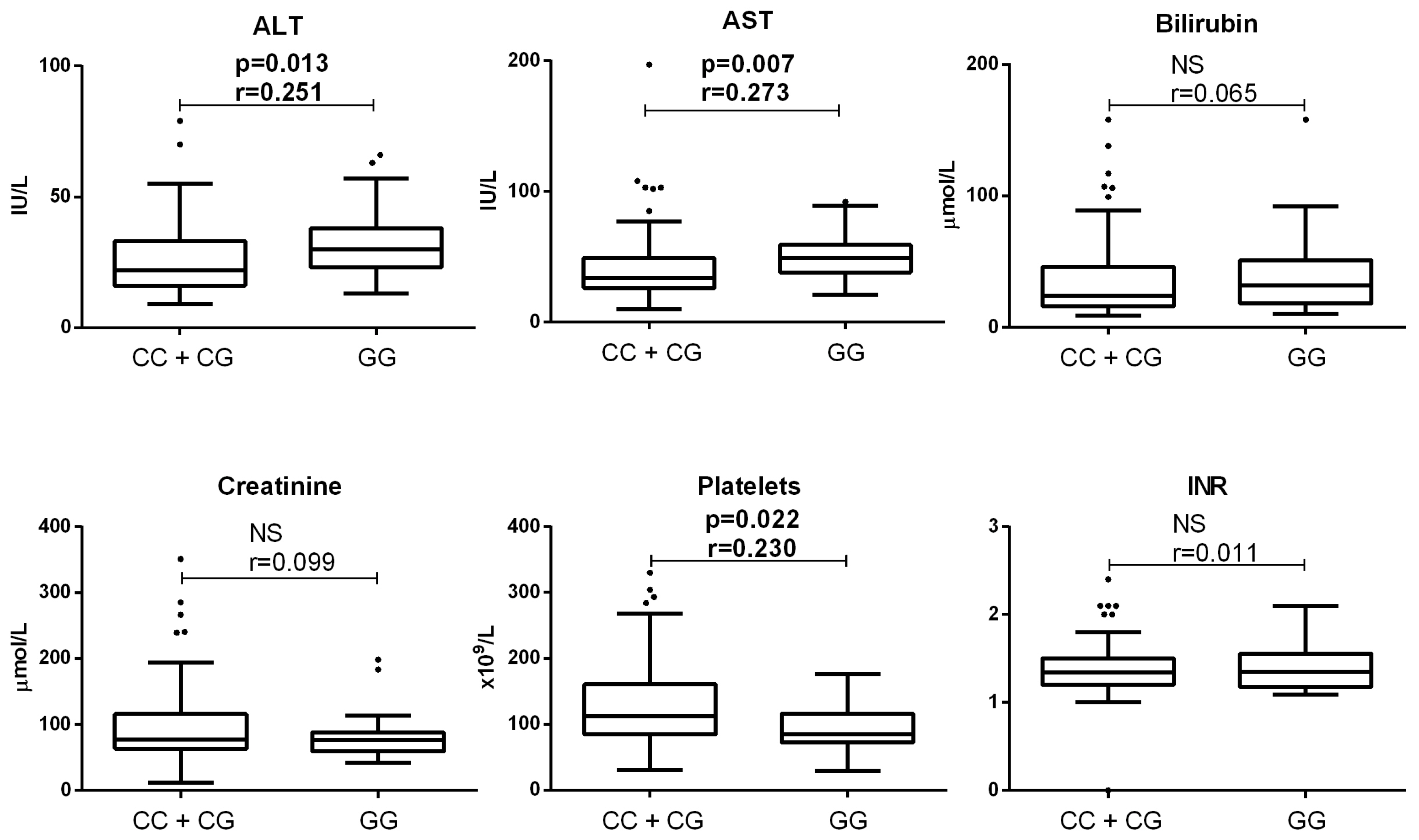 Medicina 61 01293 g004