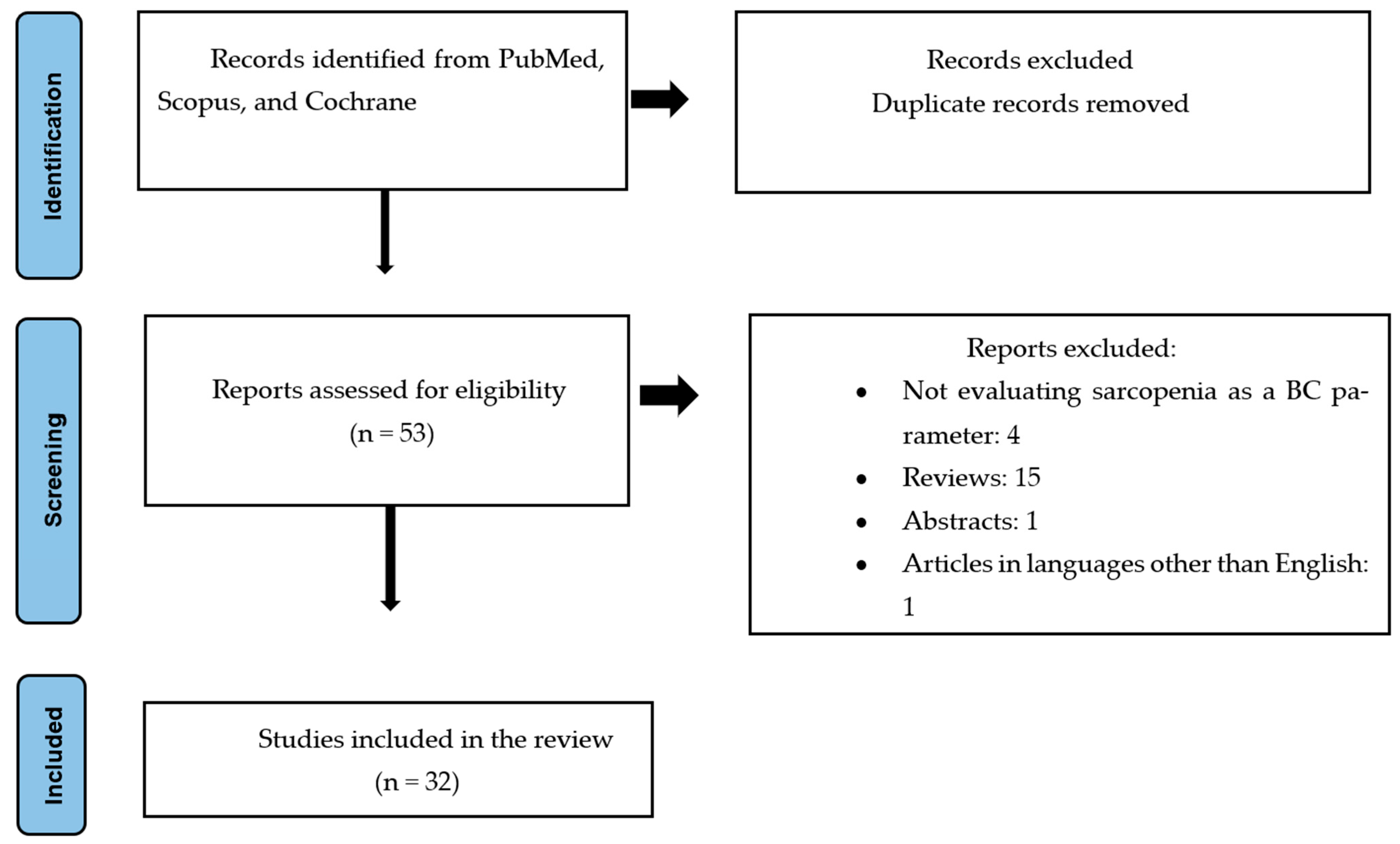 Medicina 61 01307 g001