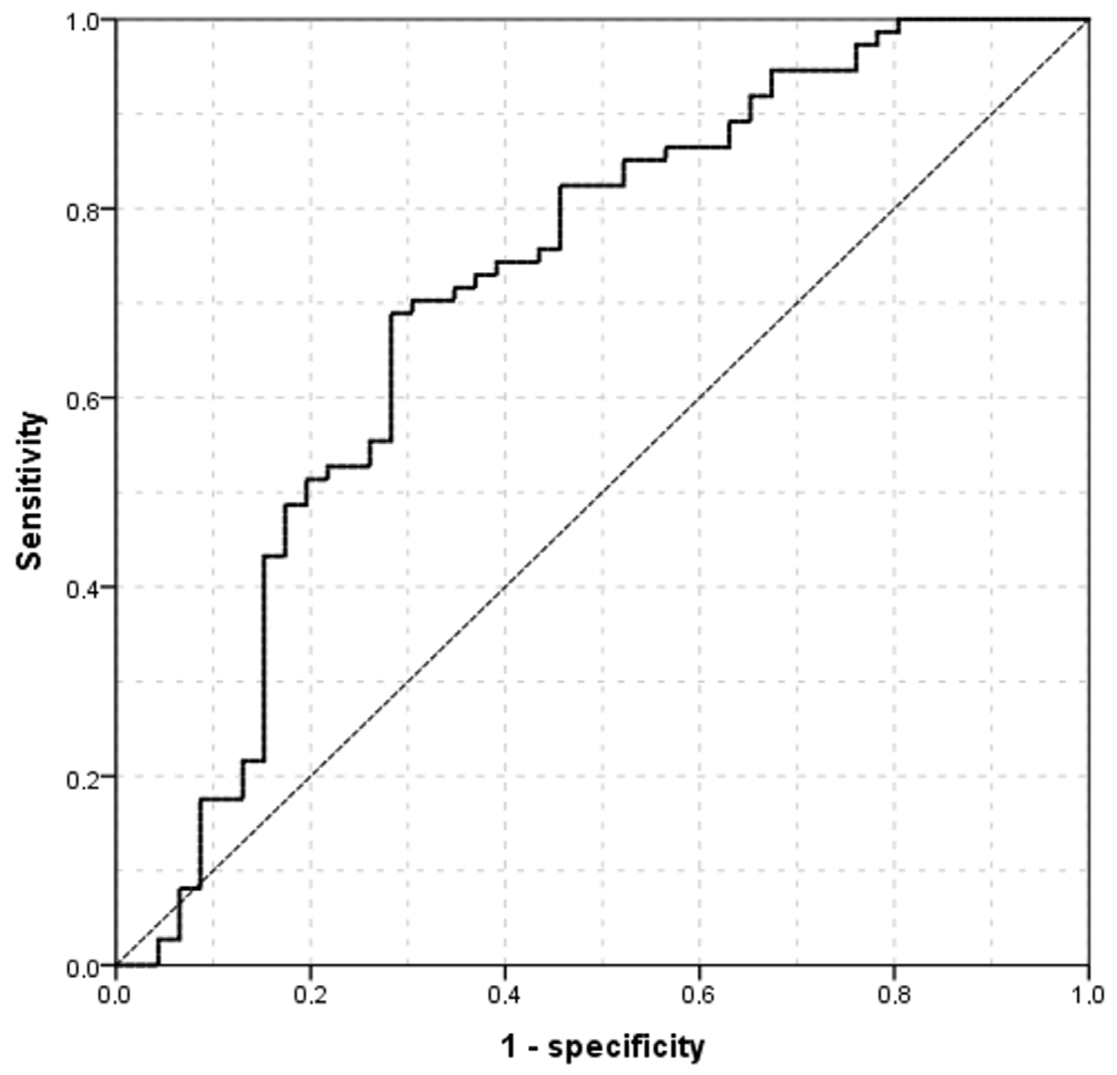 Medicina 61 01322 g002