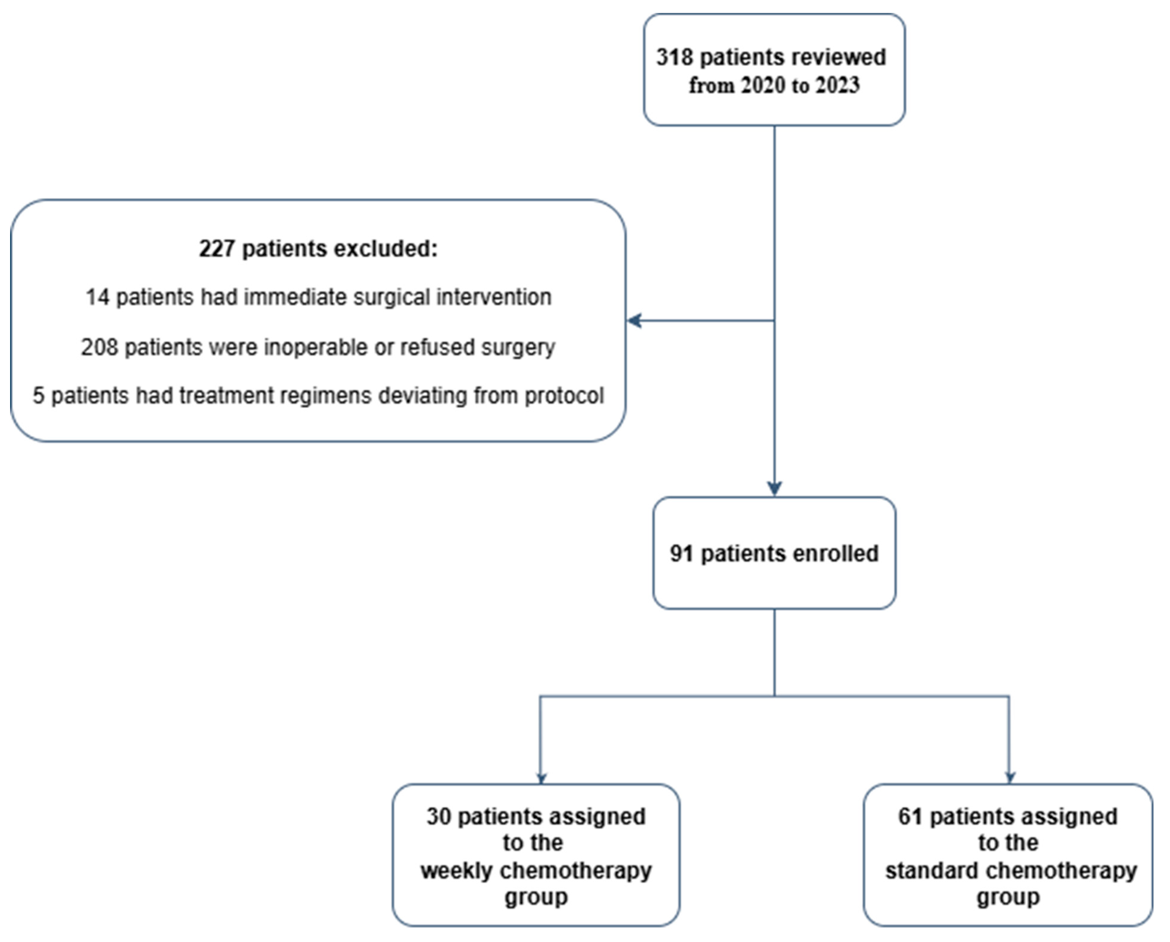 Medicina 61 01326 g001