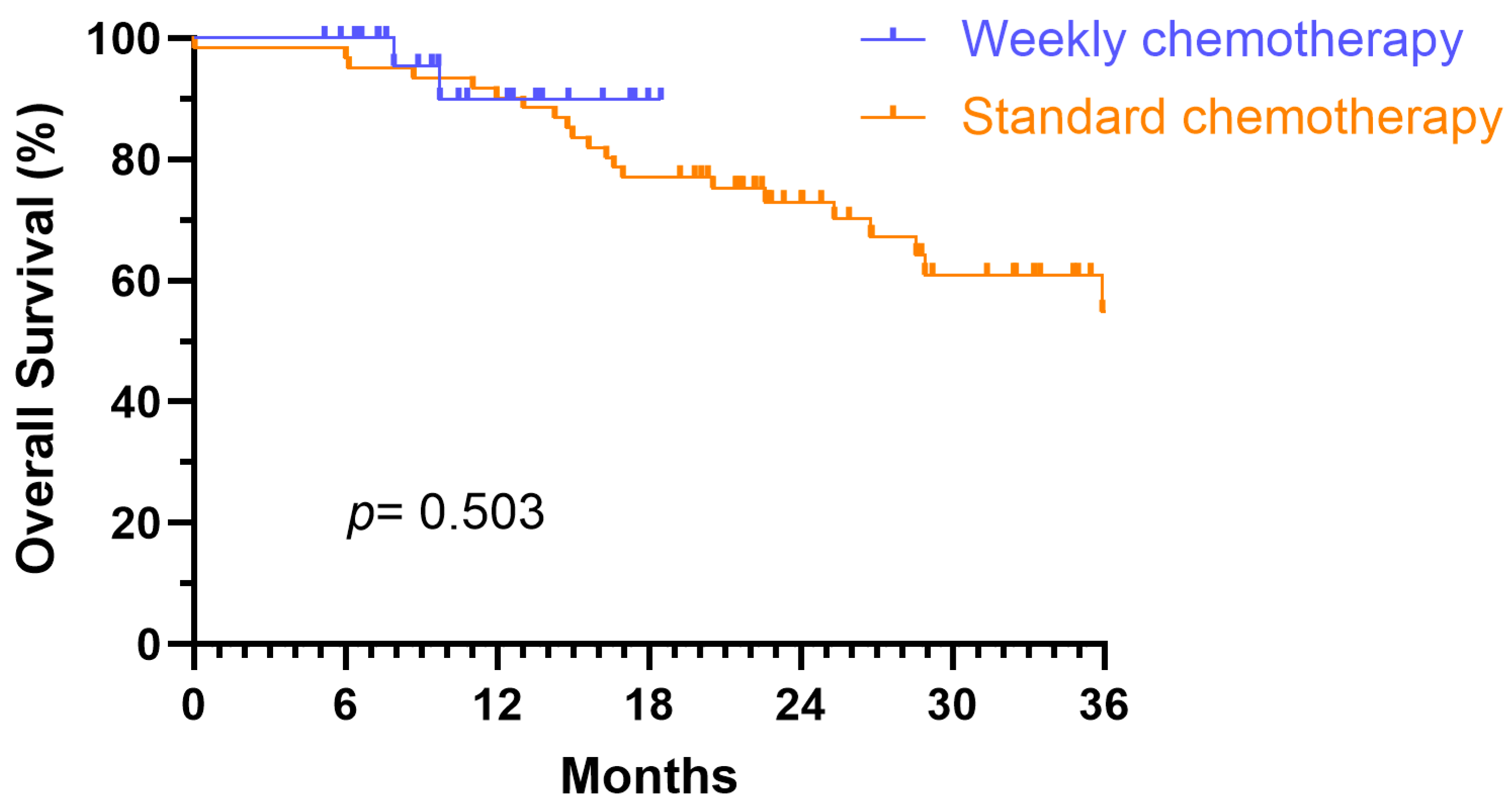 Medicina 61 01326 g003