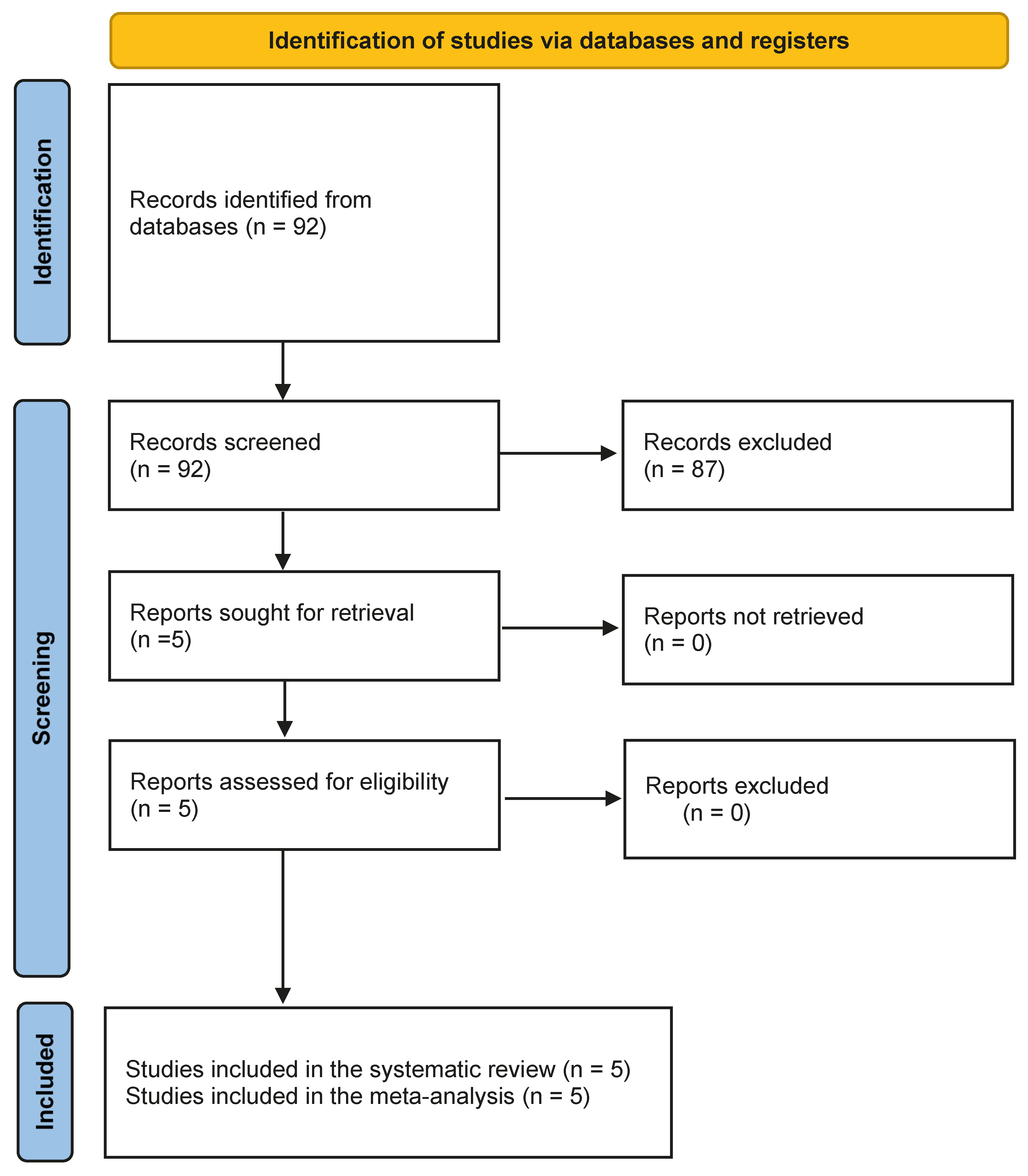 Medicina 61 01341 g001