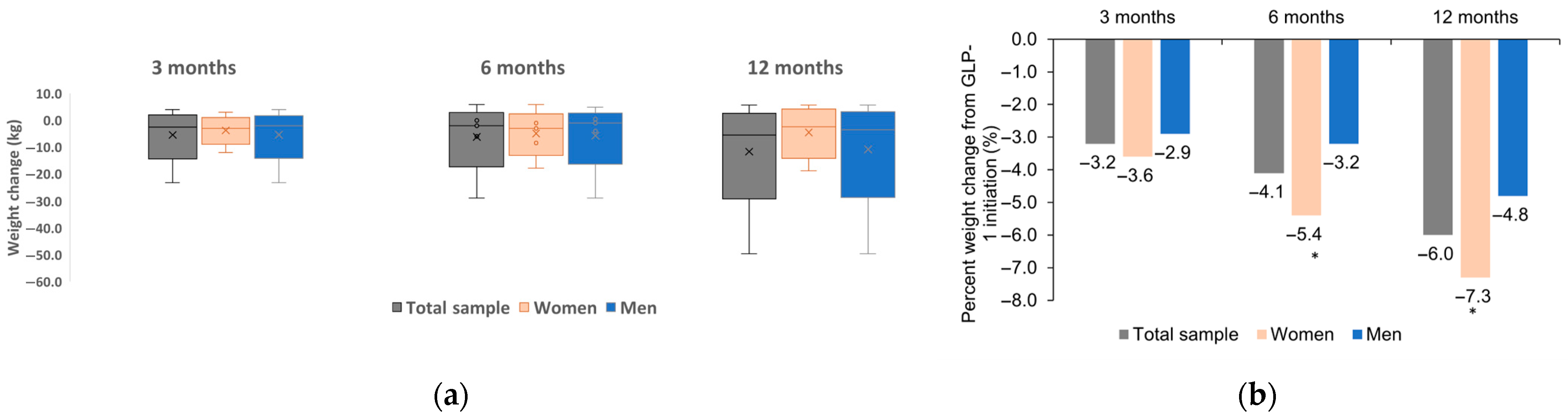 Medicina 61 01343 g003