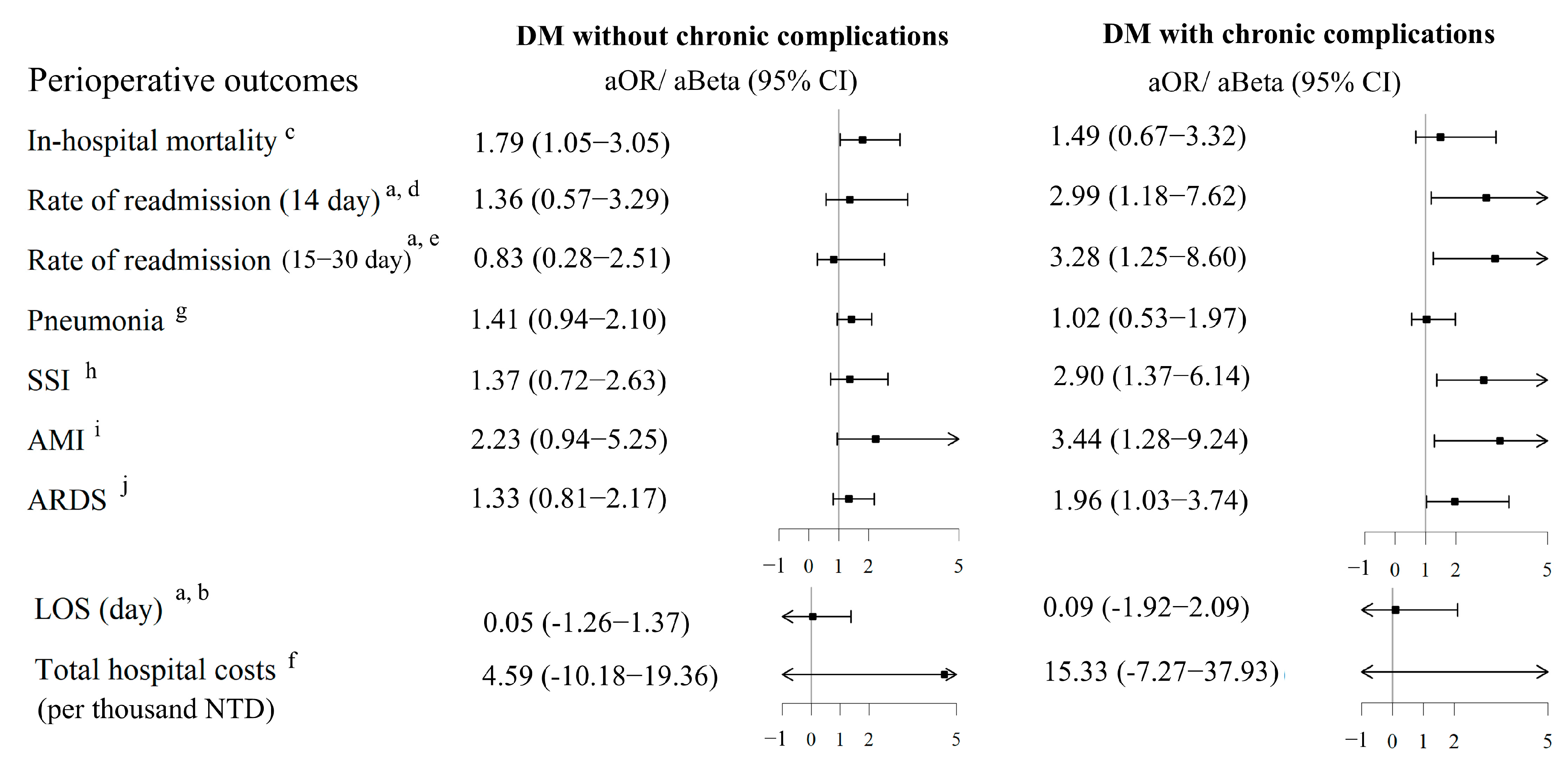 Medicina 61 01358 g002