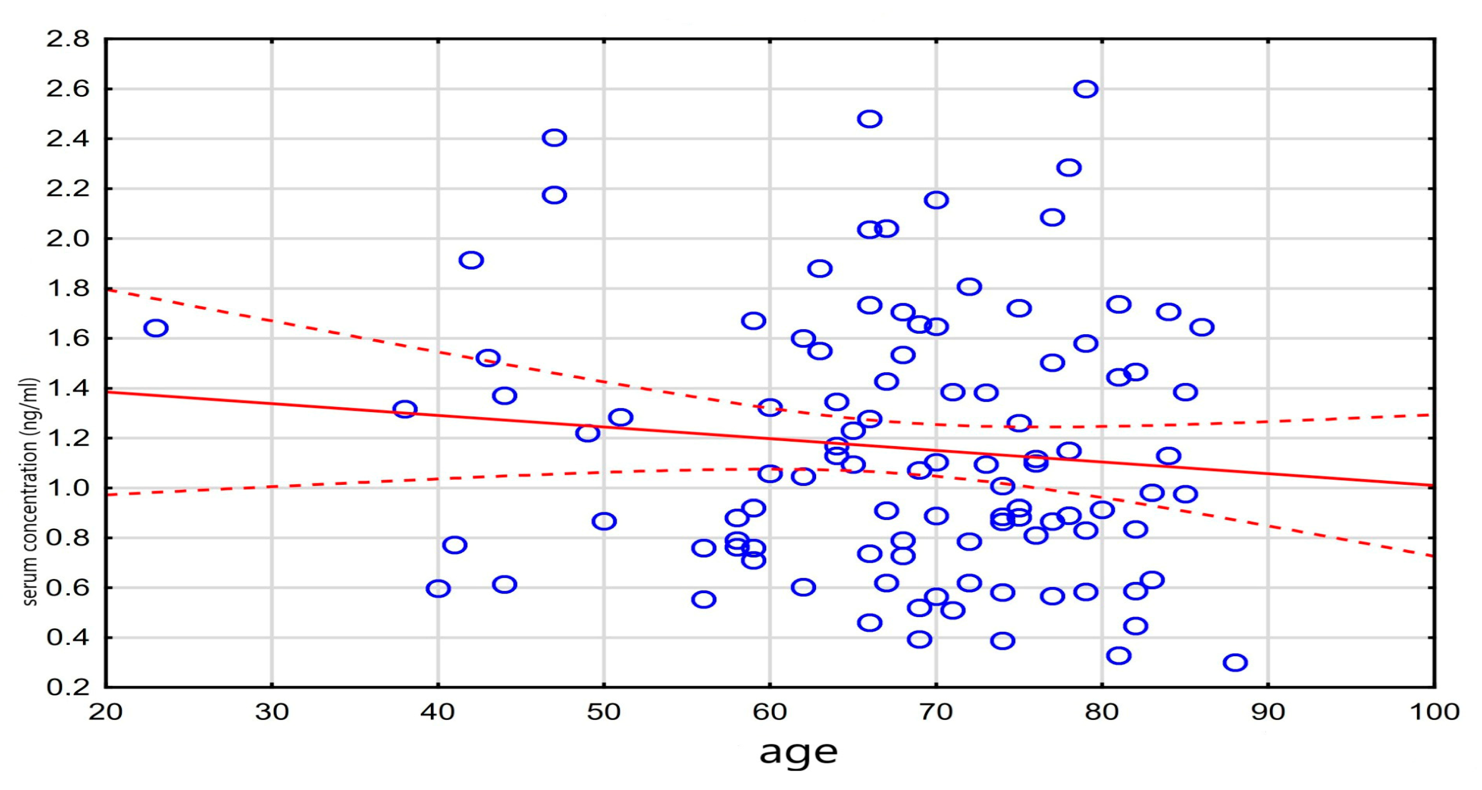 Medicina 61 01365 g002
