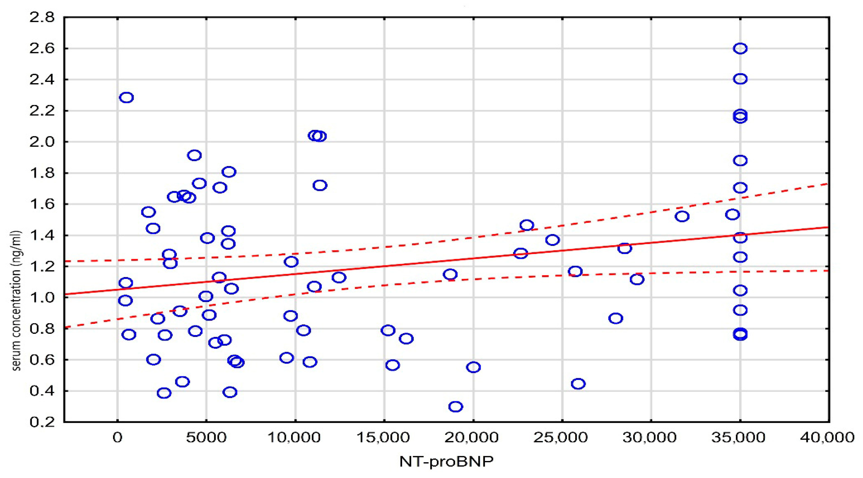 Medicina 61 01365 g003