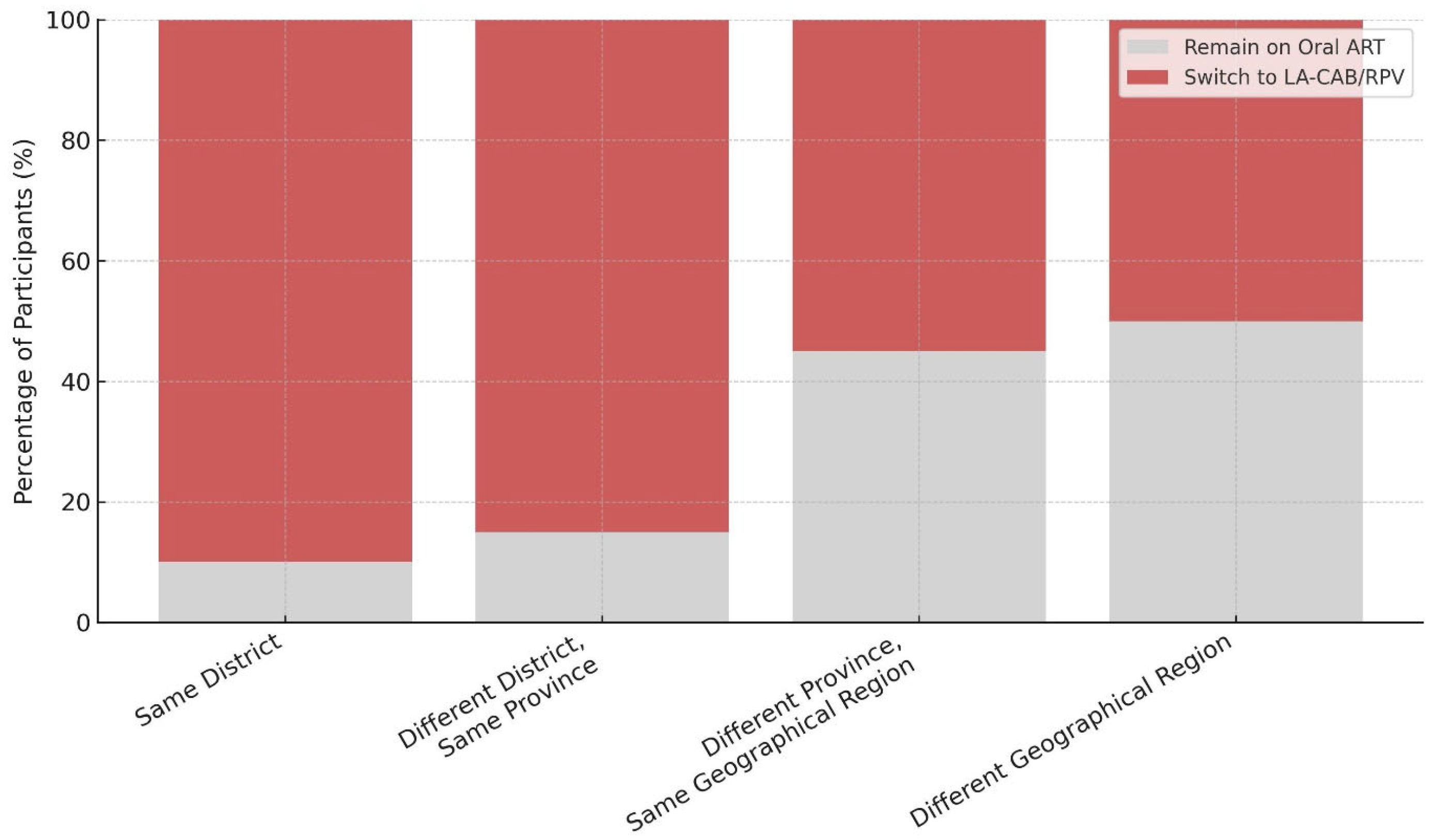 Medicina 61 01373 g002