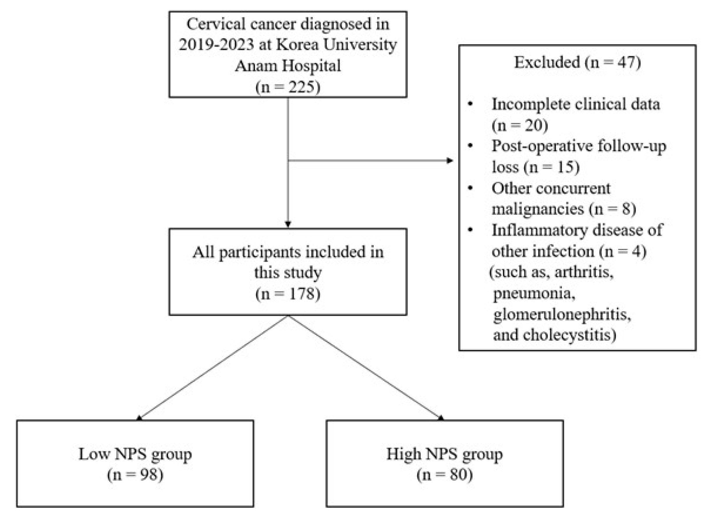 Medicina 61 01381 g001