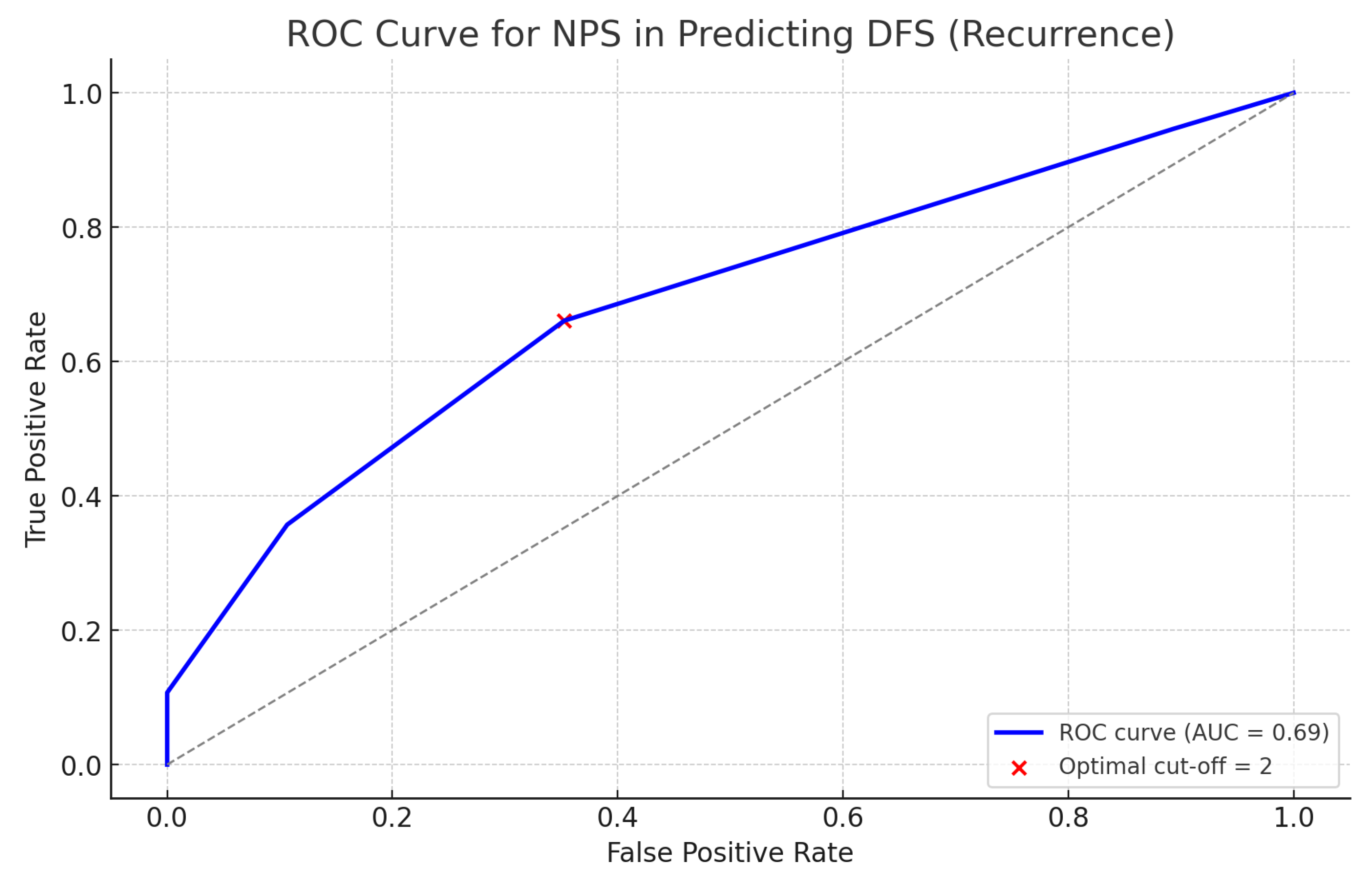 Medicina 61 01381 g003