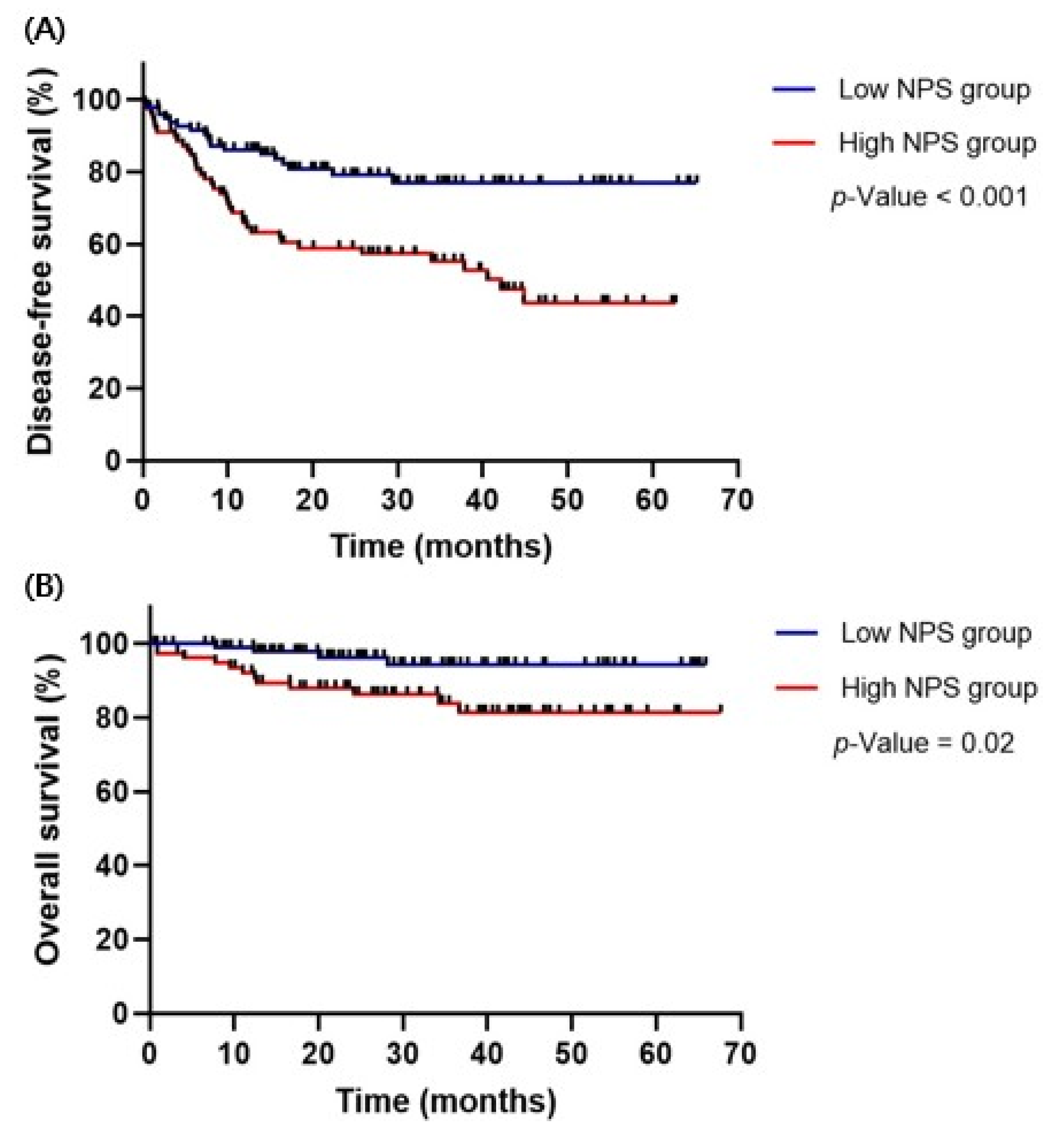 Medicina 61 01381 g004