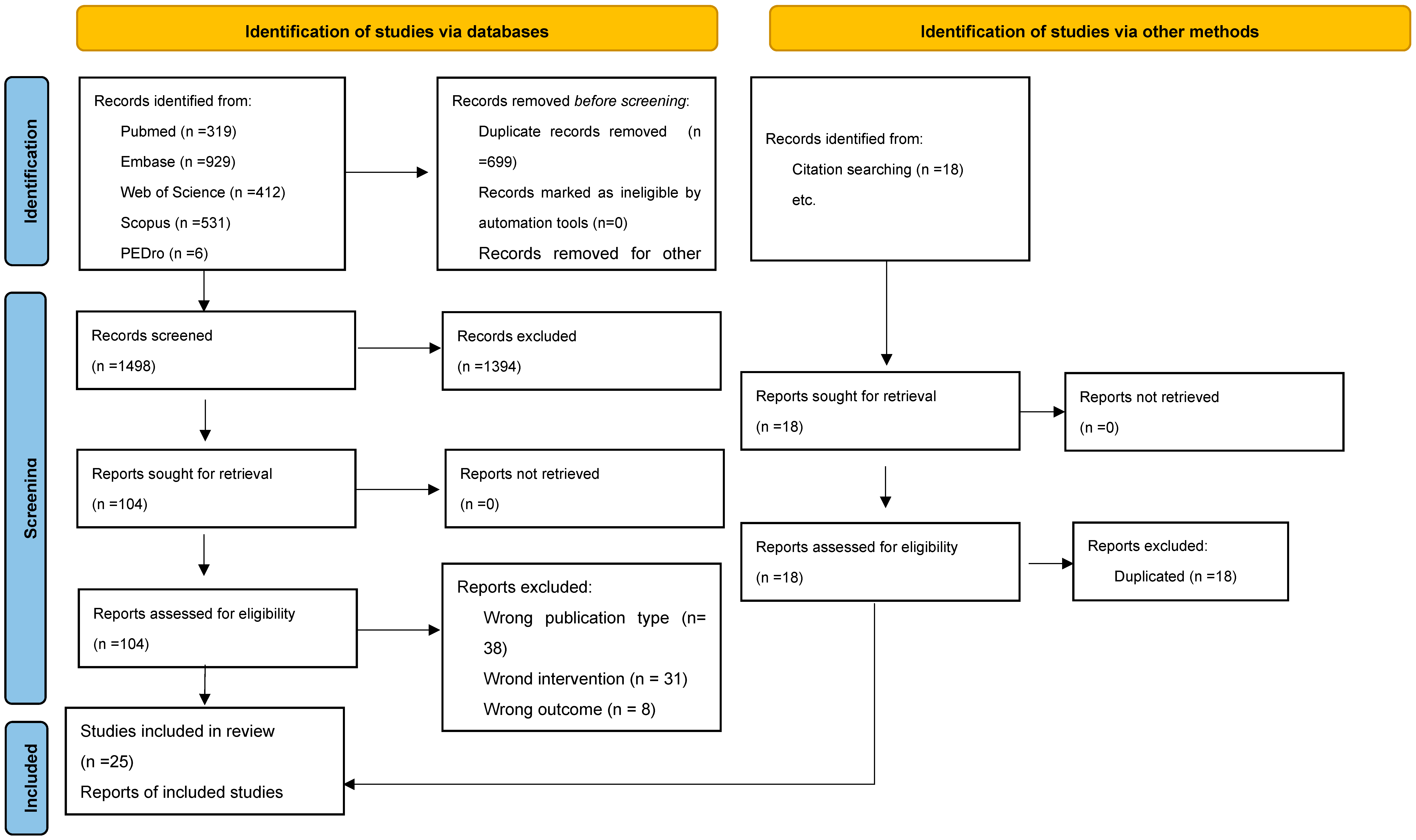 Medicina 61 01392 g001