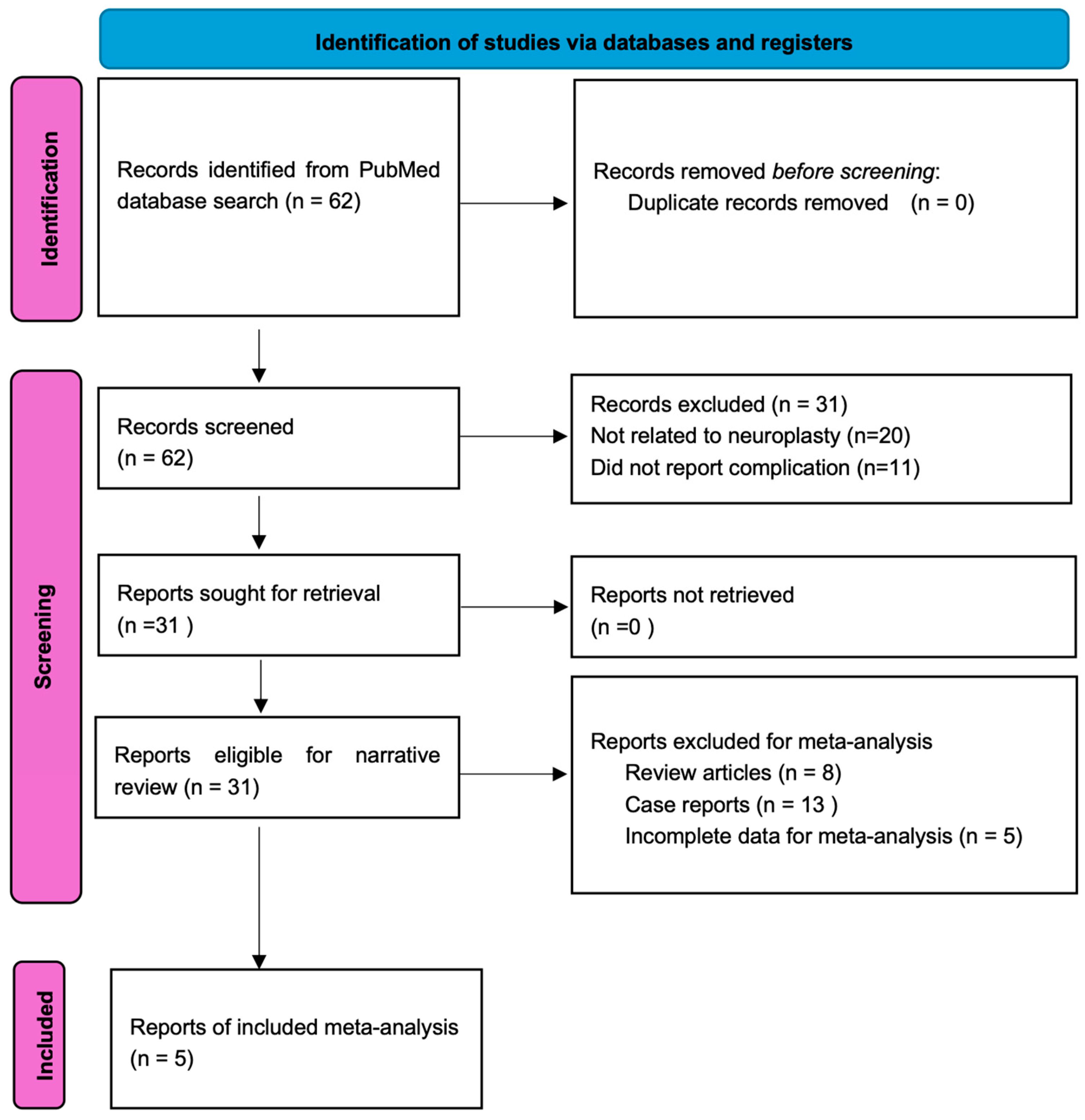 Medicina 61 01397 g001