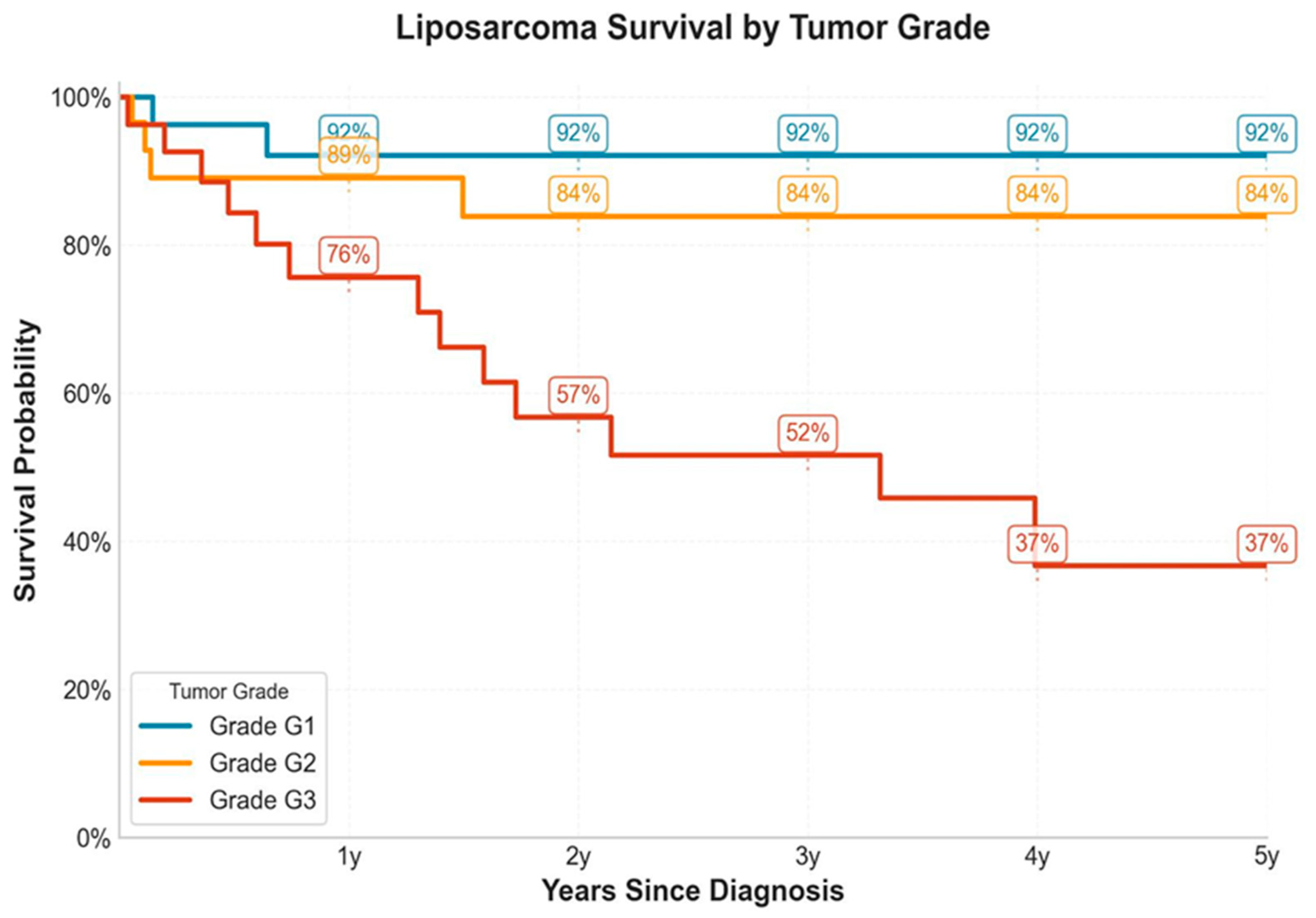 Medicina 61 01431 g001
