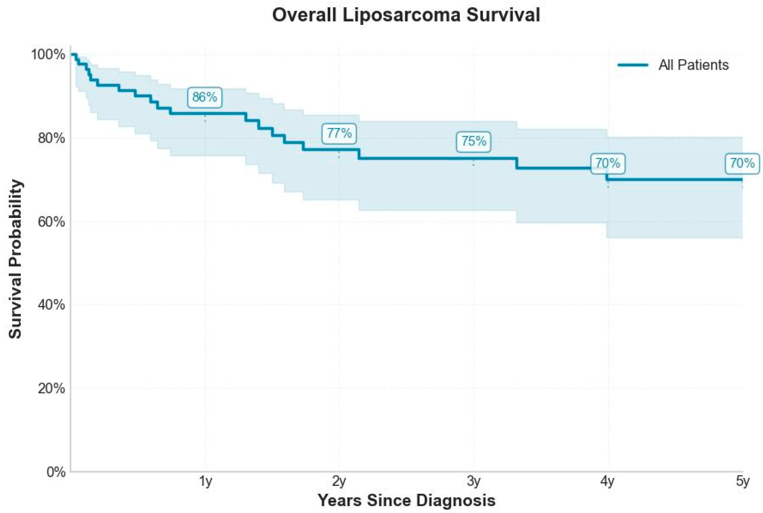 Medicina 61 01431 g002