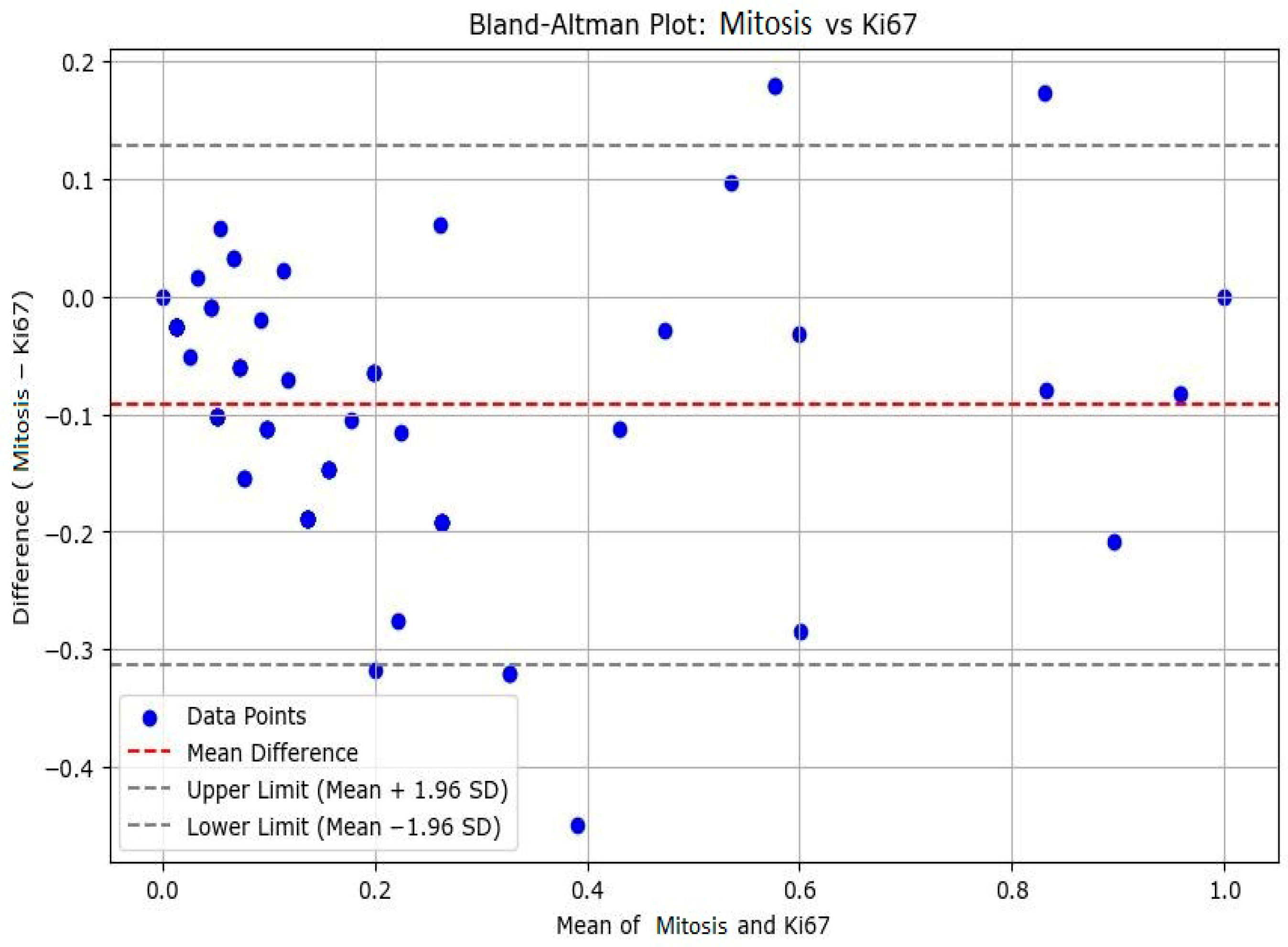 Medicina 61 01431 g005