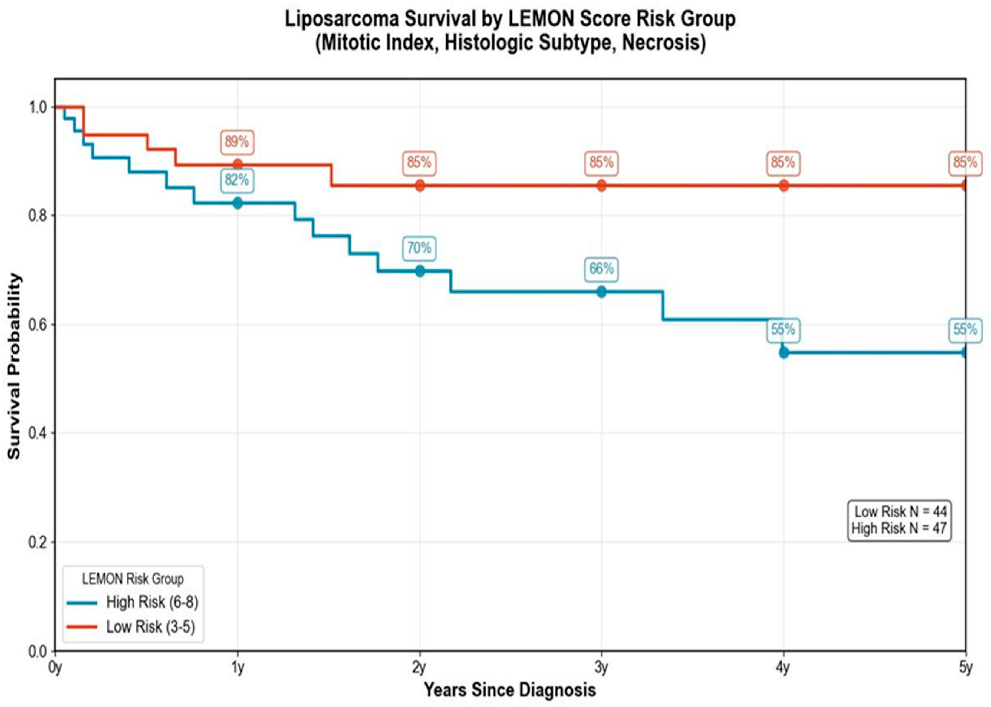 Medicina 61 01431 g010
