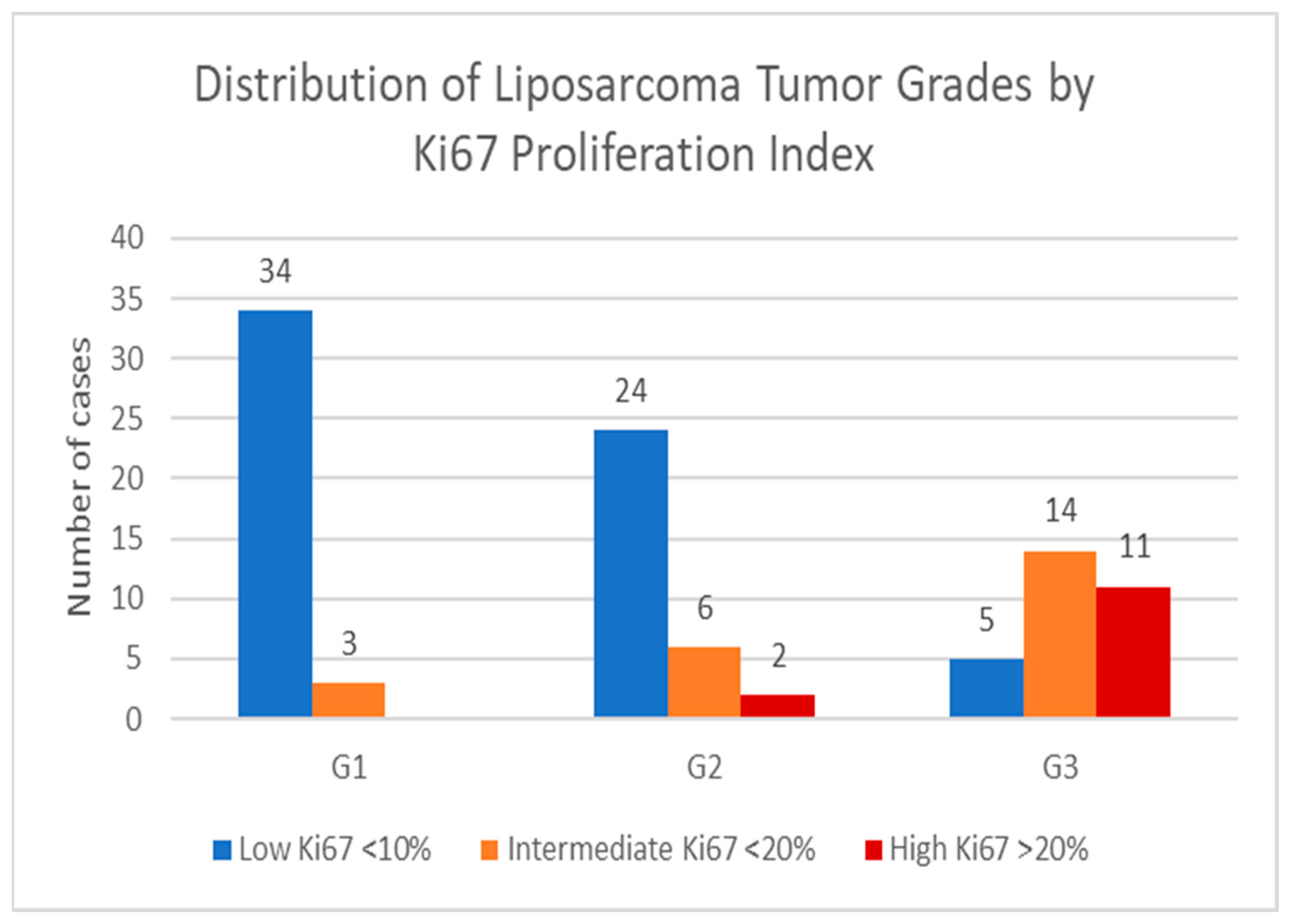 Medicina 61 01431 g013