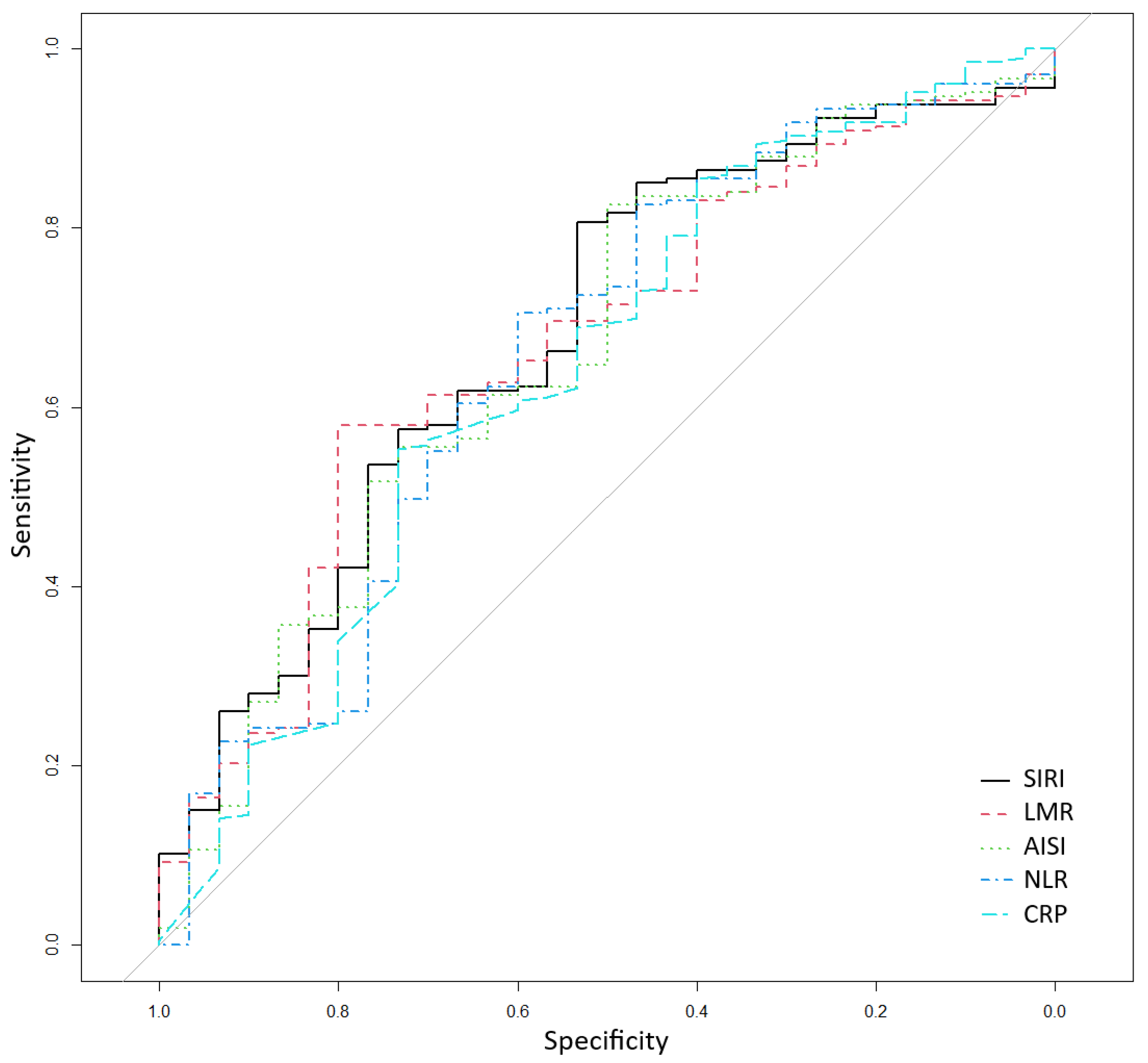 Medicina 61 01433 g001 Medicina 61 01433 g001