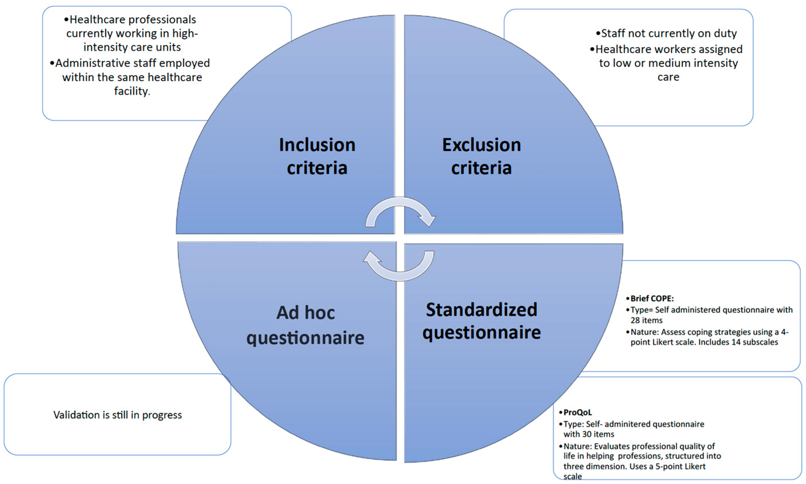 Medicina 61 01437 g001