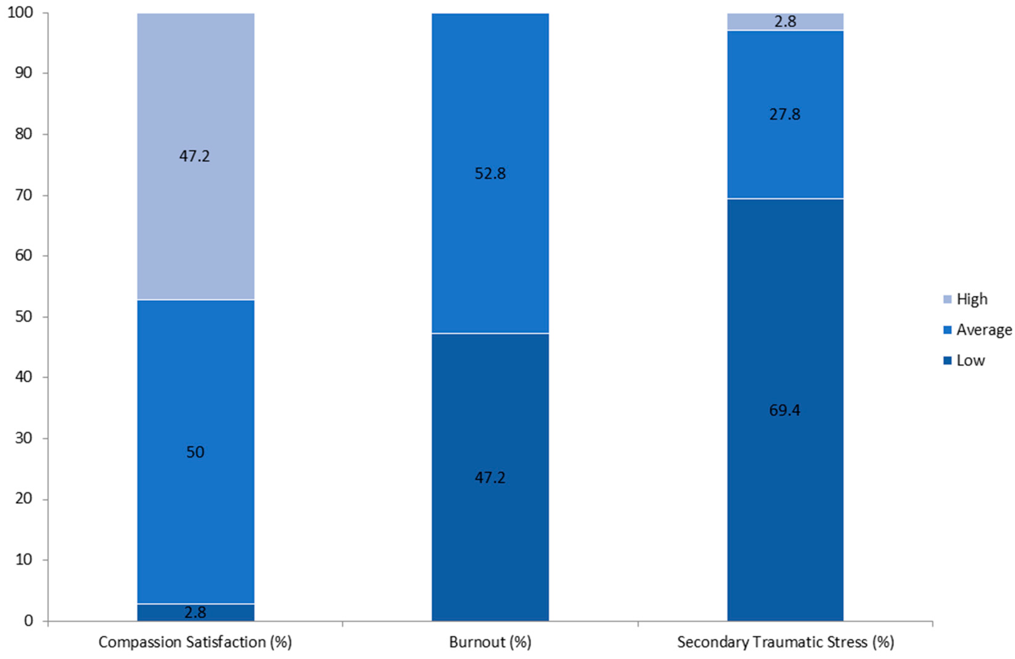 Medicina 61 01437 g003