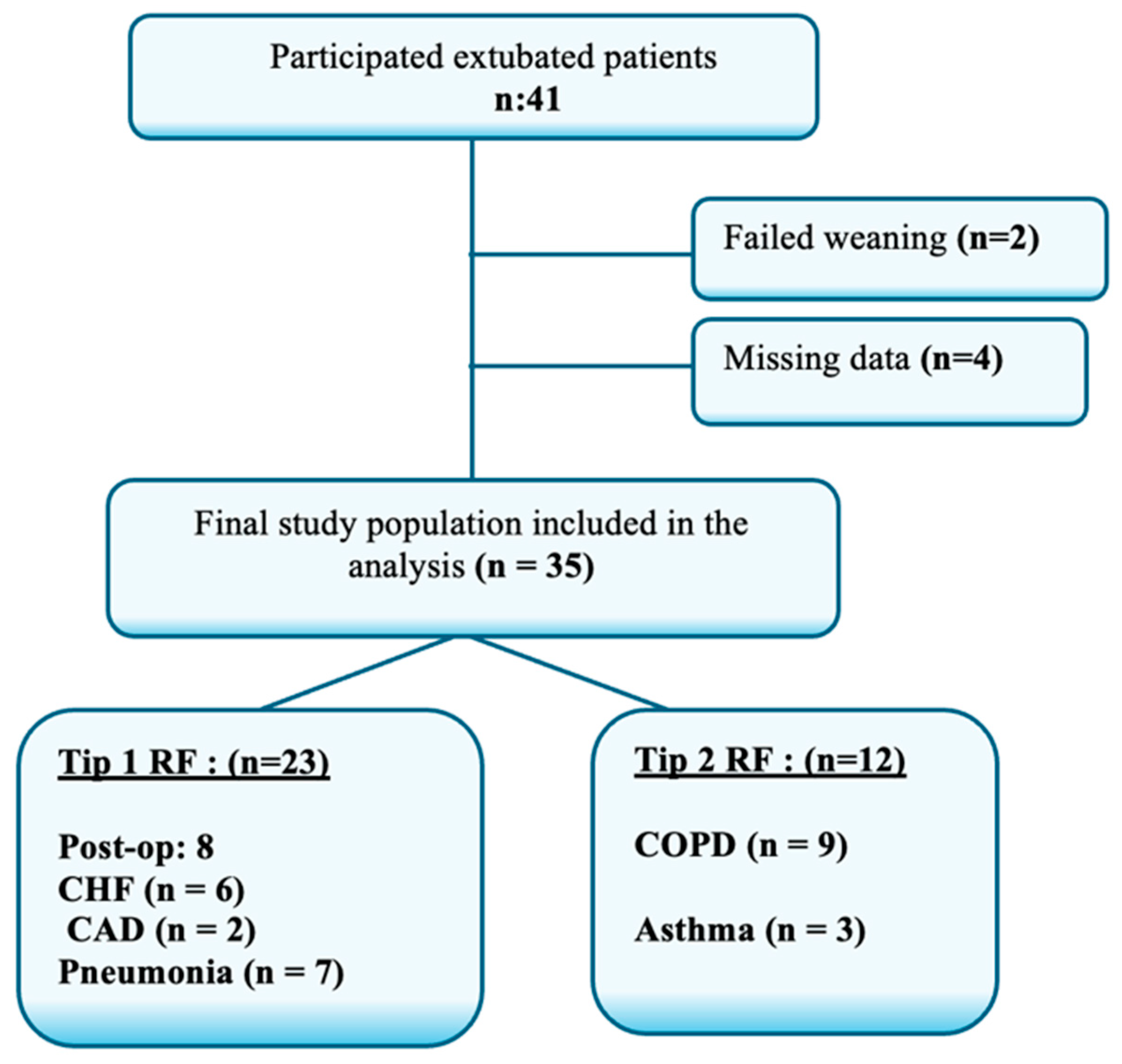 Medicina 61 01438 g001