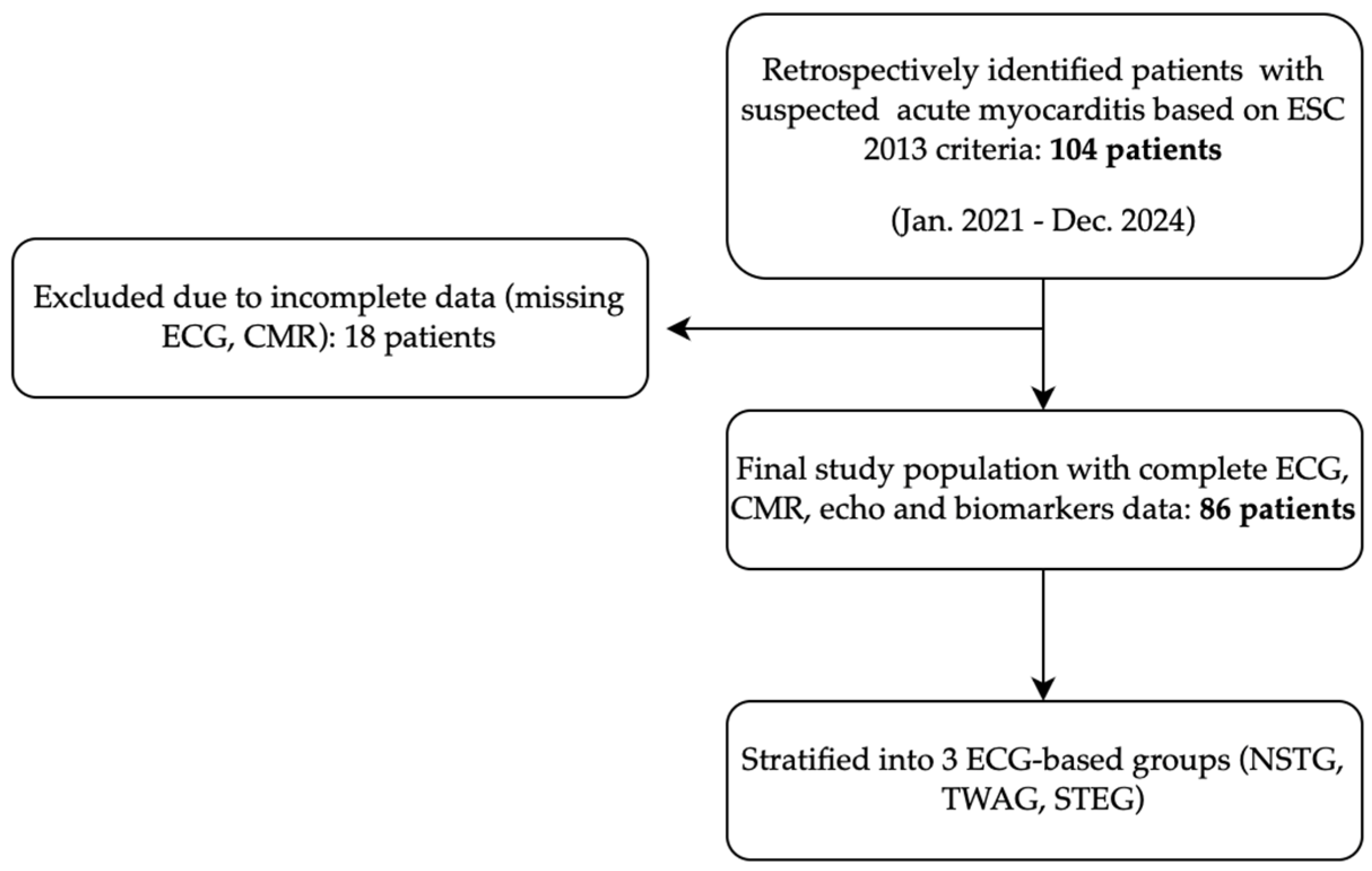 Medicina 61 01444 g001 Medicina 61 01444 g001