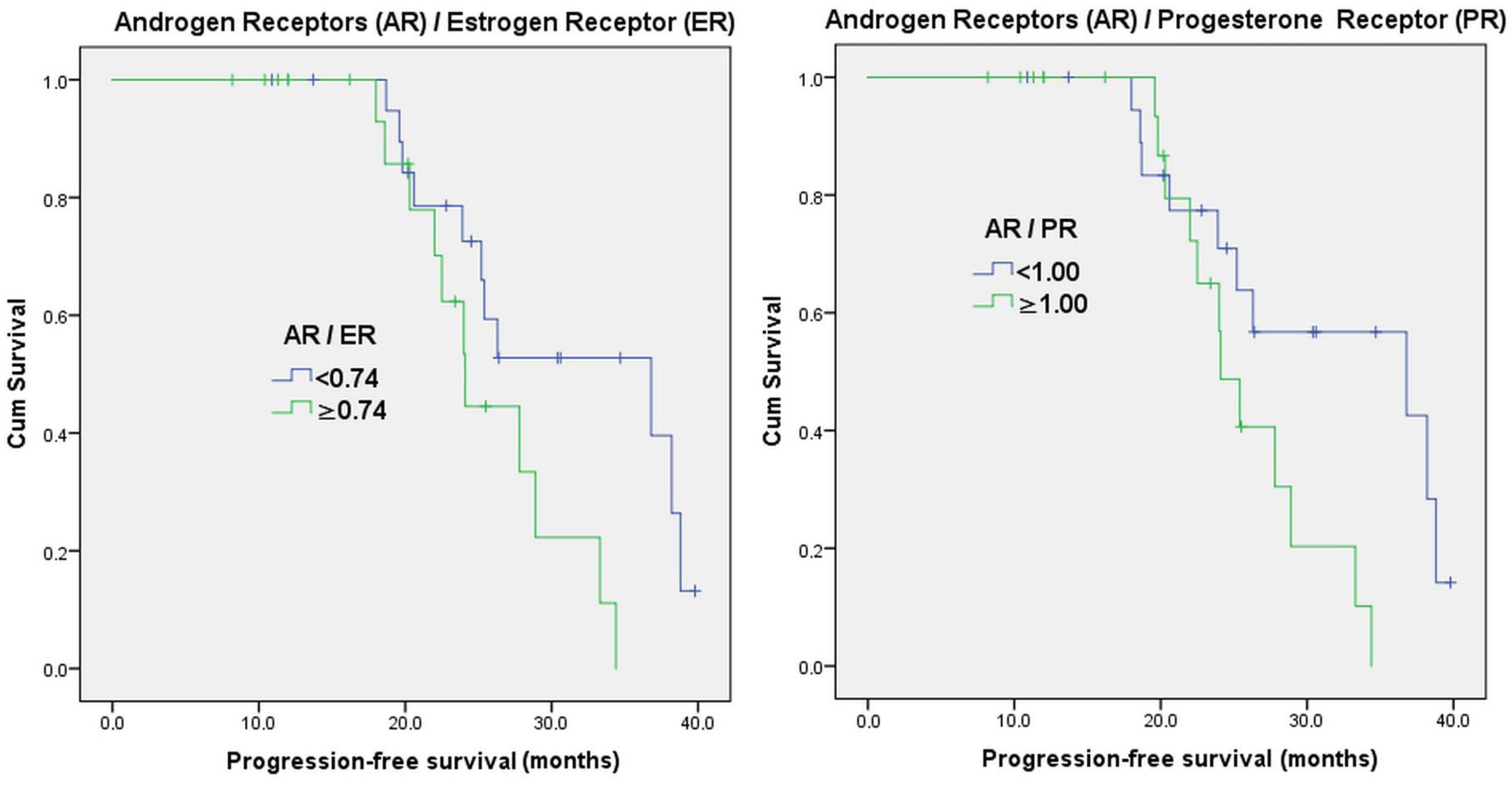 Medicina 61 01464 g002b