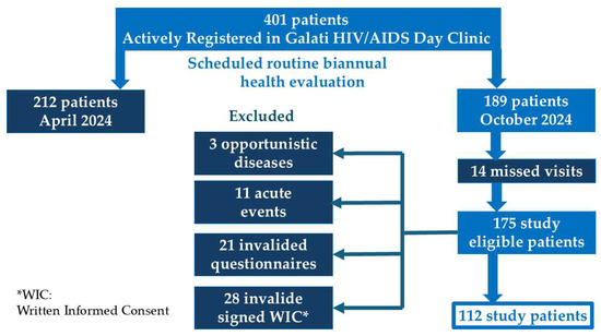 Medicina 61 01468 g0a1