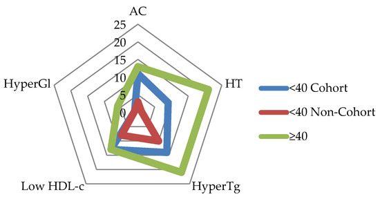 Medicina 61 01468 g0a2