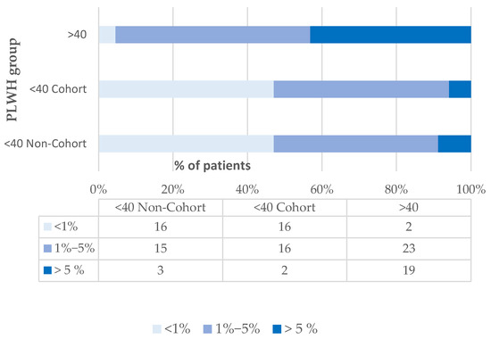 Medicina 61 01468 g0a3