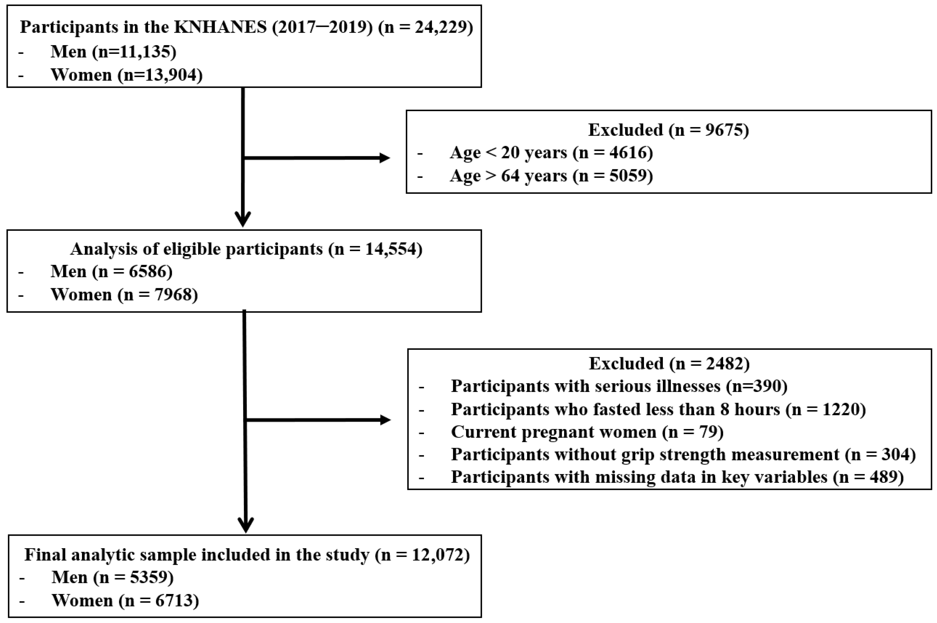 Medicina 61 01473 g001 Medicina 61 01473 g001