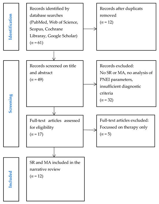Medicina 61 01489 g001