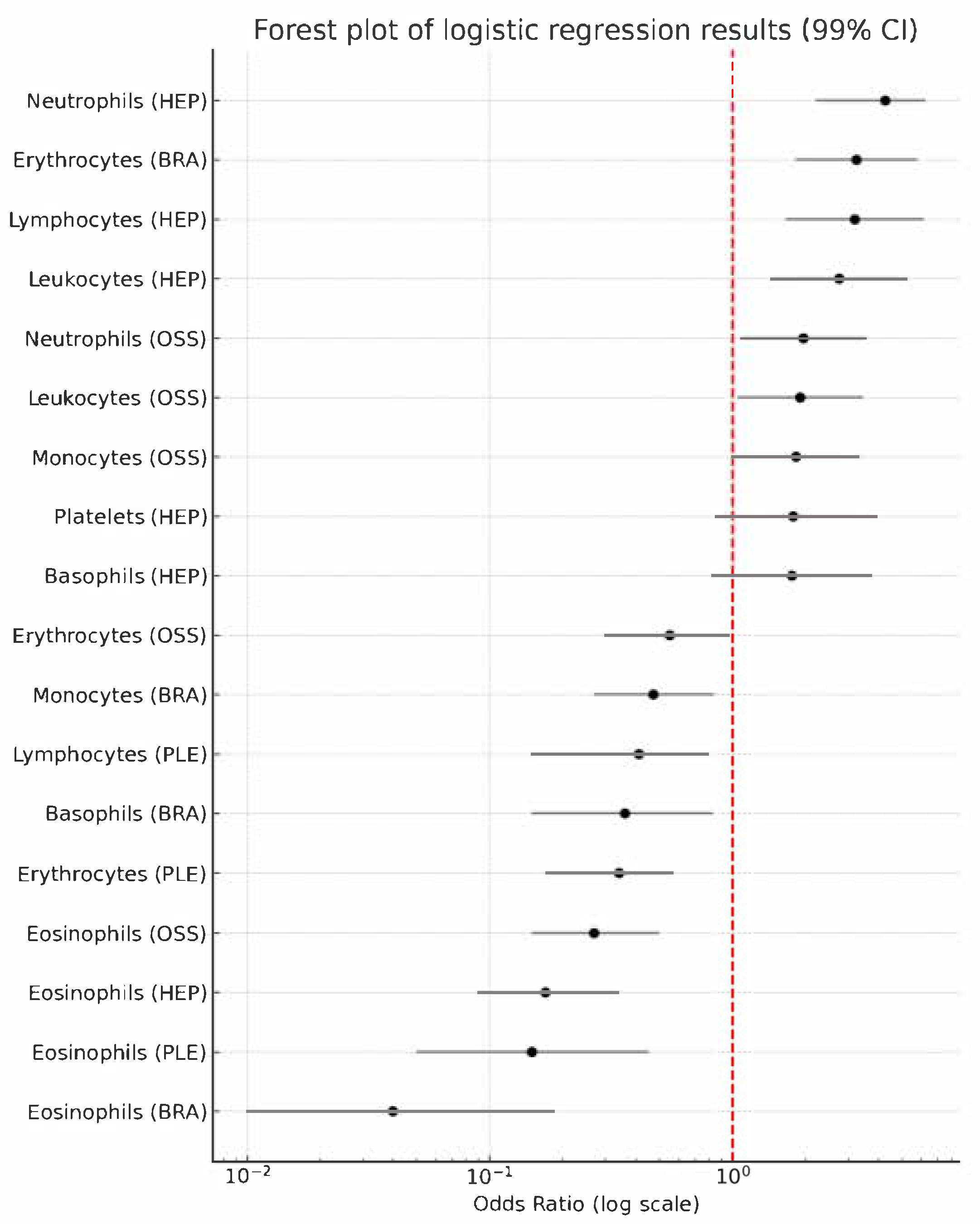 Medicina 61 01521 g001