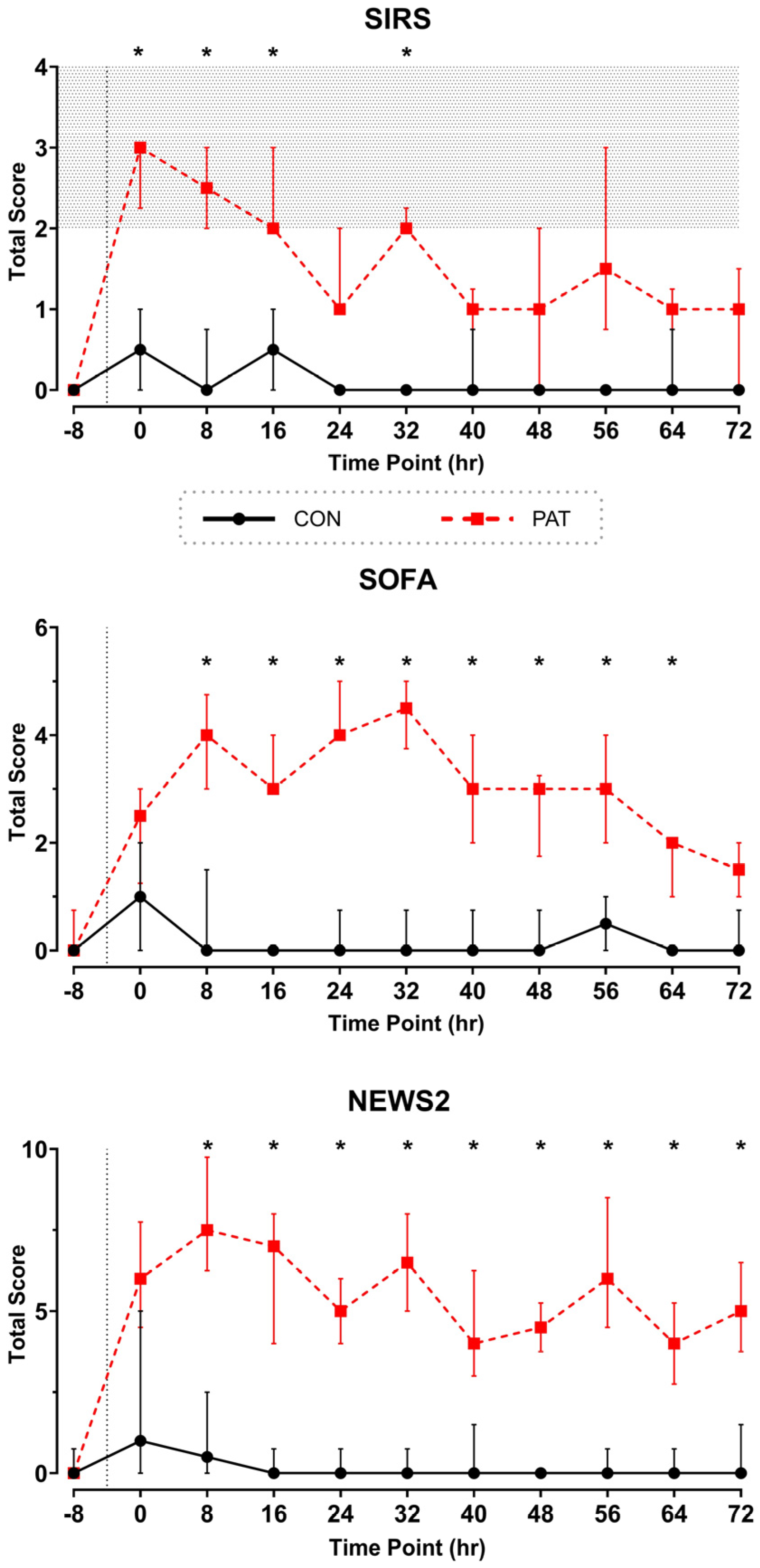 Medicina 61 01523 g006