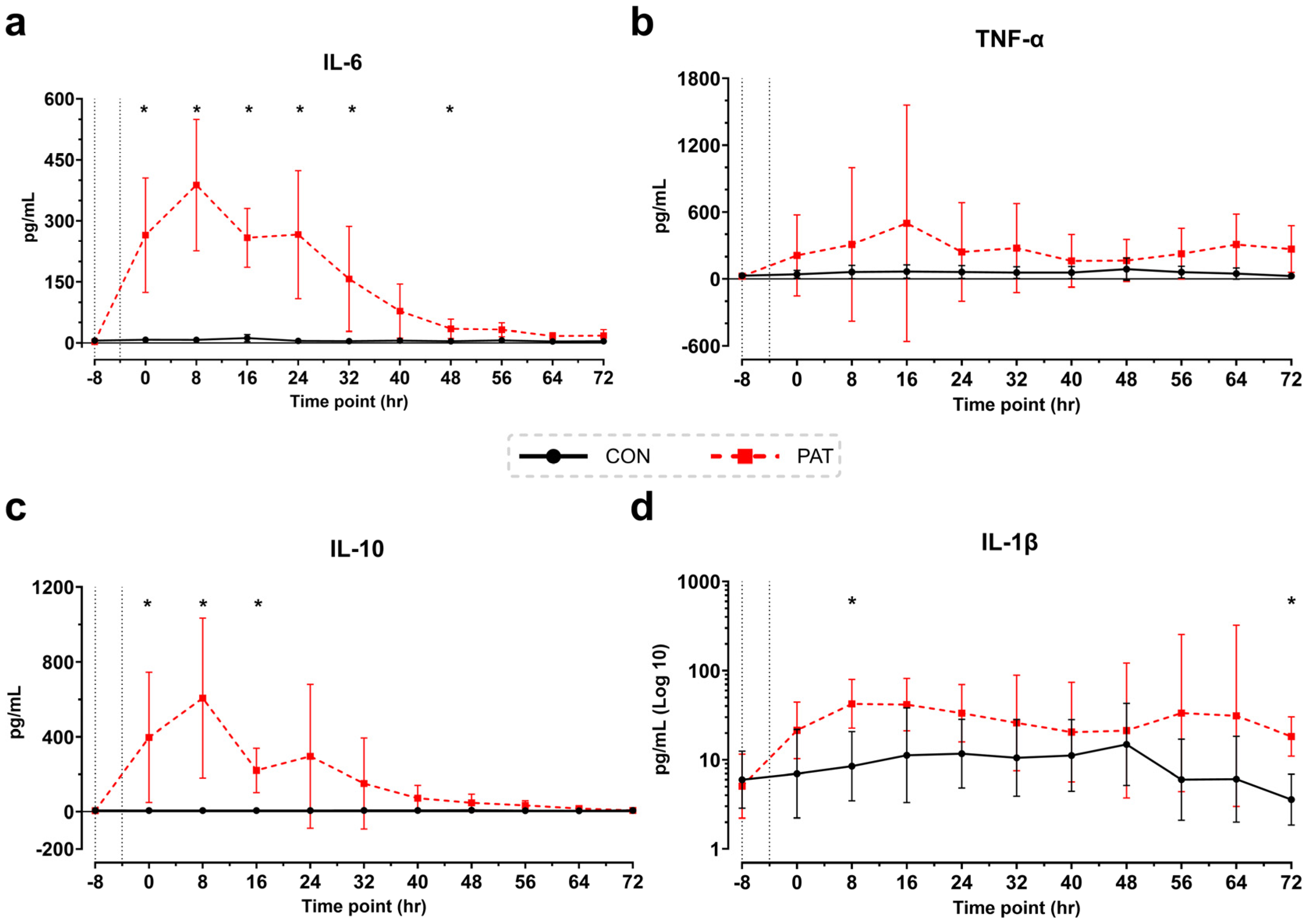 Medicina 61 01523 g007